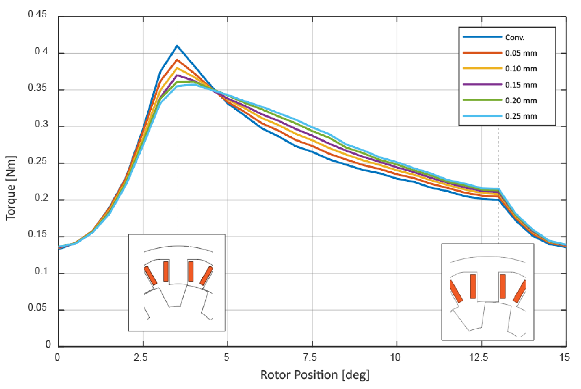 Machines 09 00348 g006