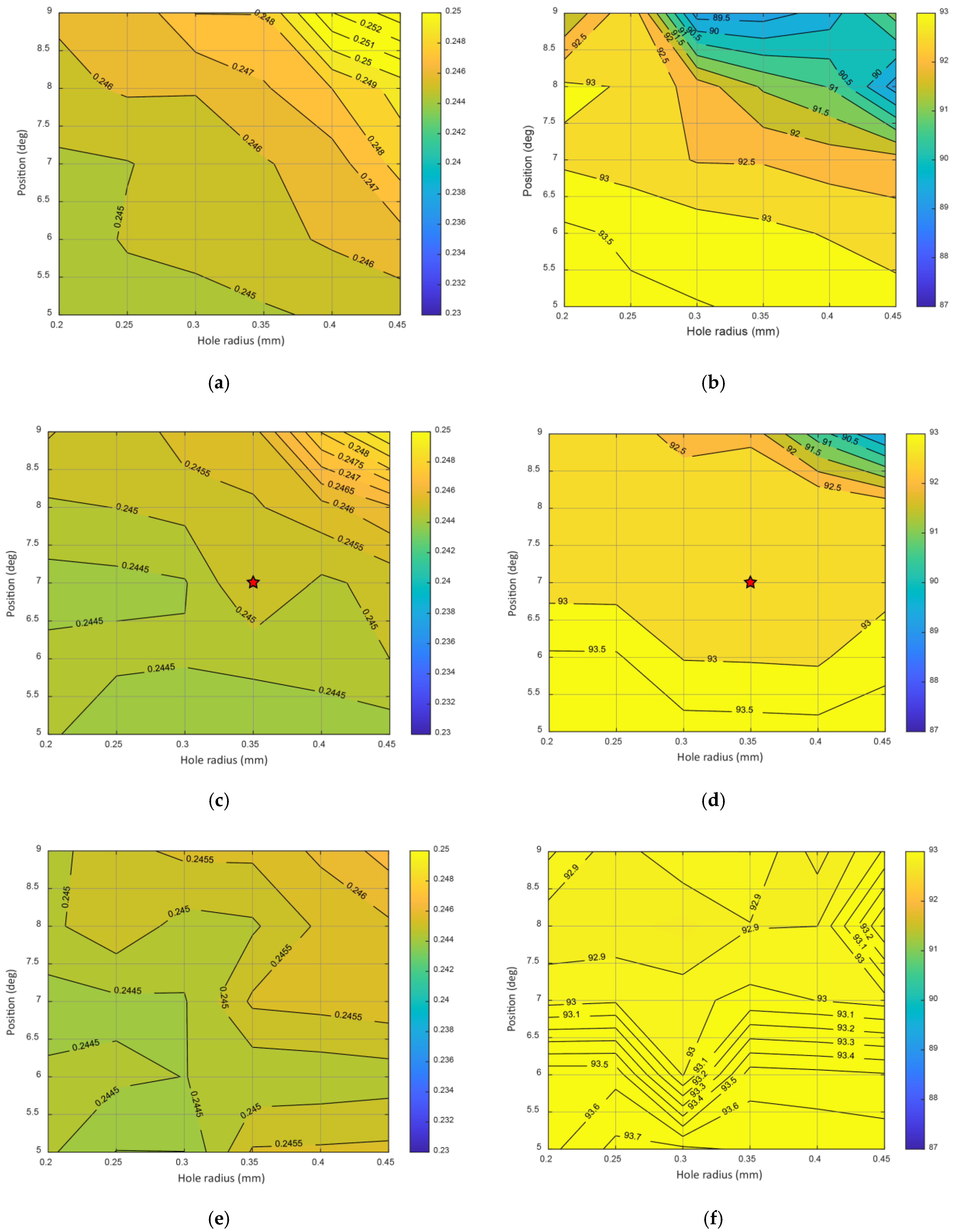 Machines 09 00348 g009
