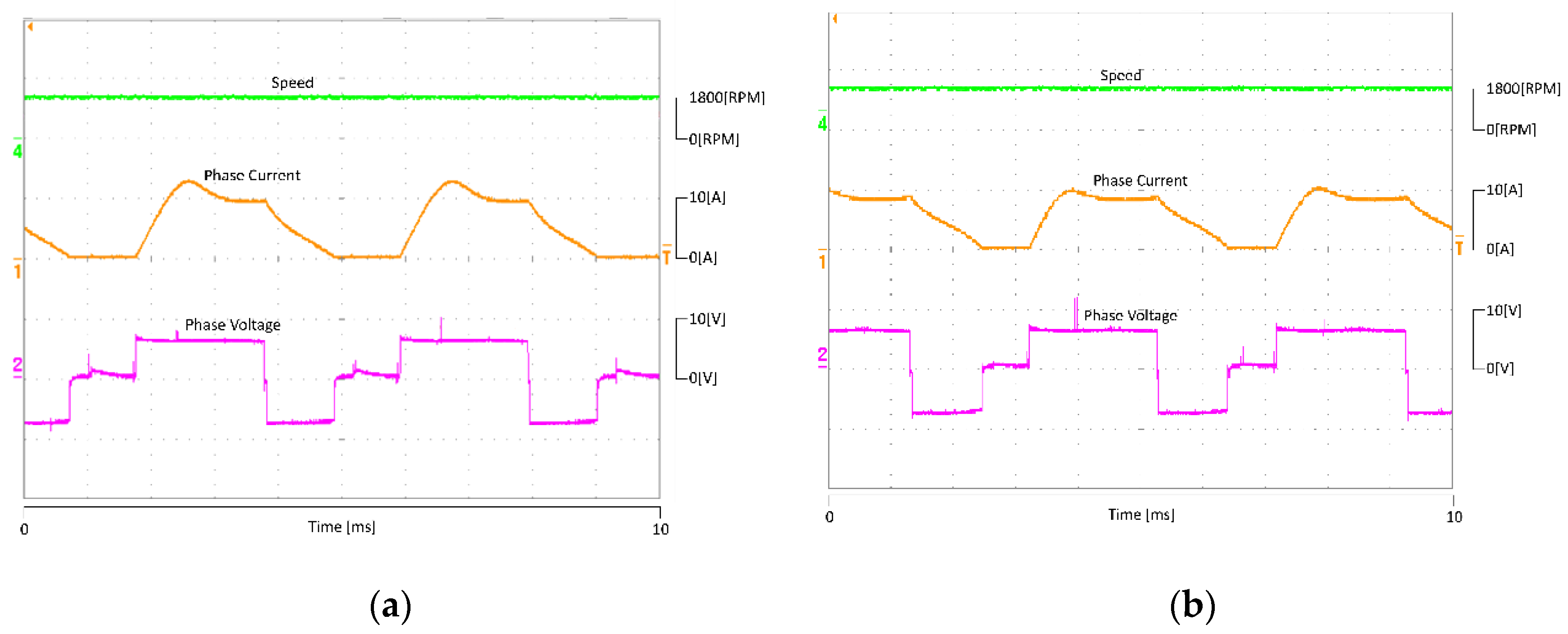 Machines 09 00348 g015