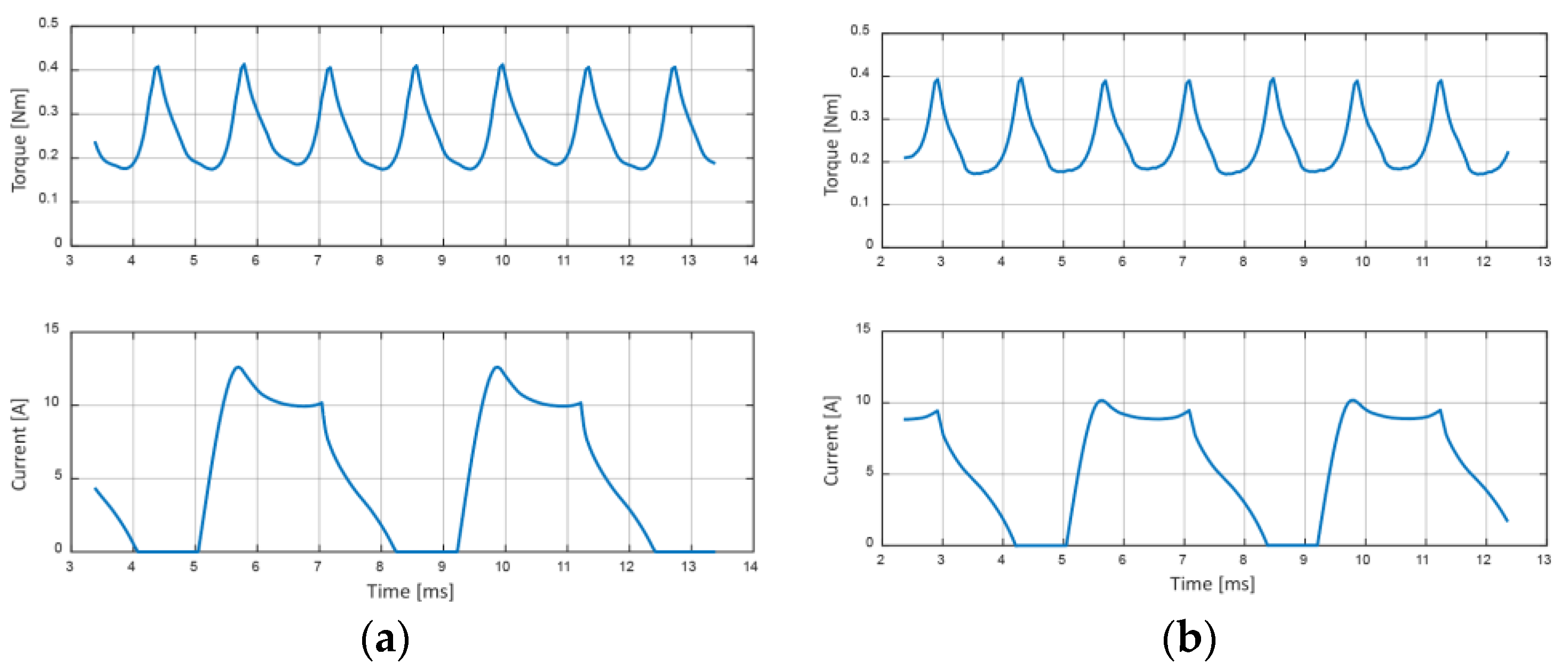 Machines 09 00348 g016