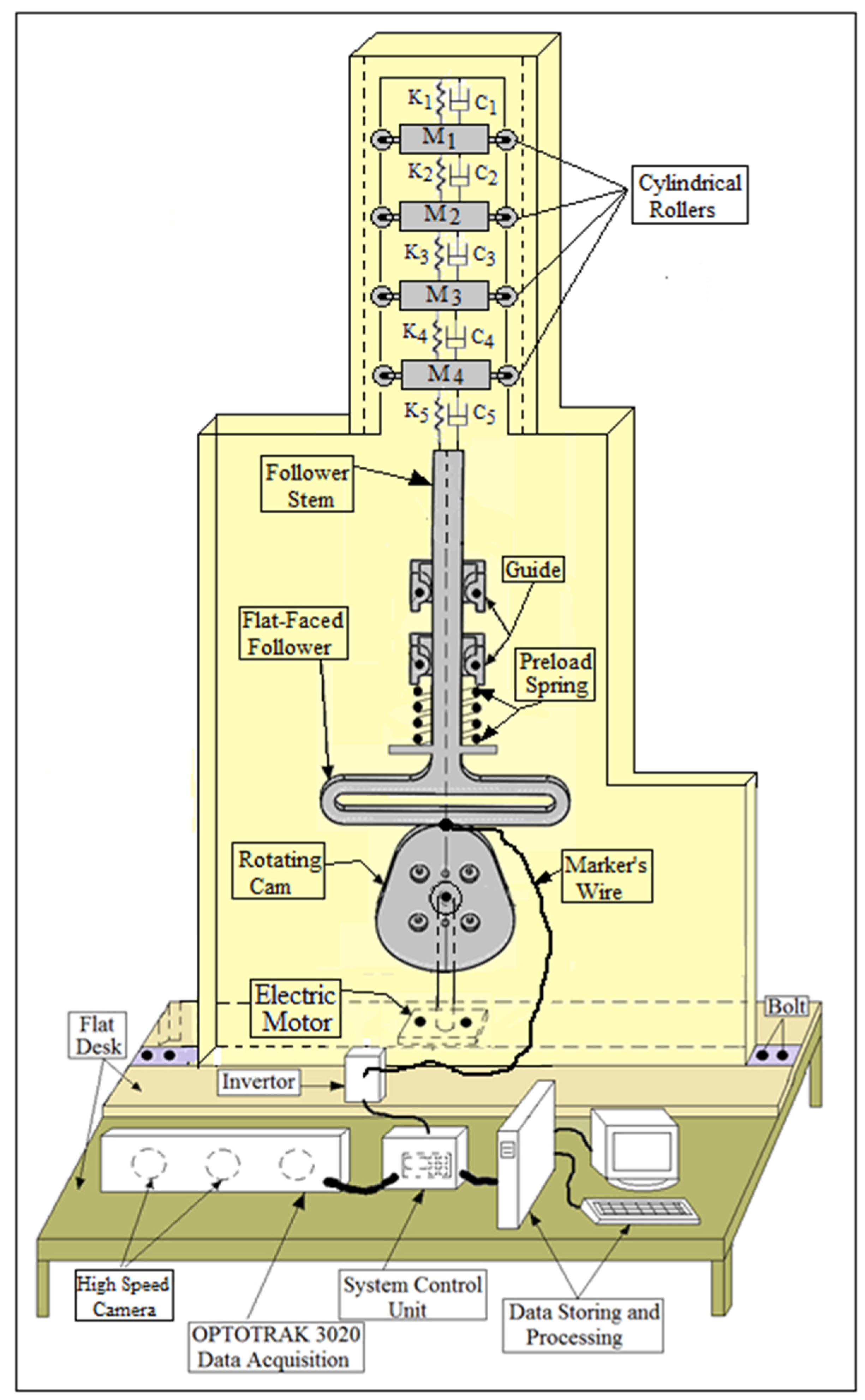 Machines 09 00349 g001