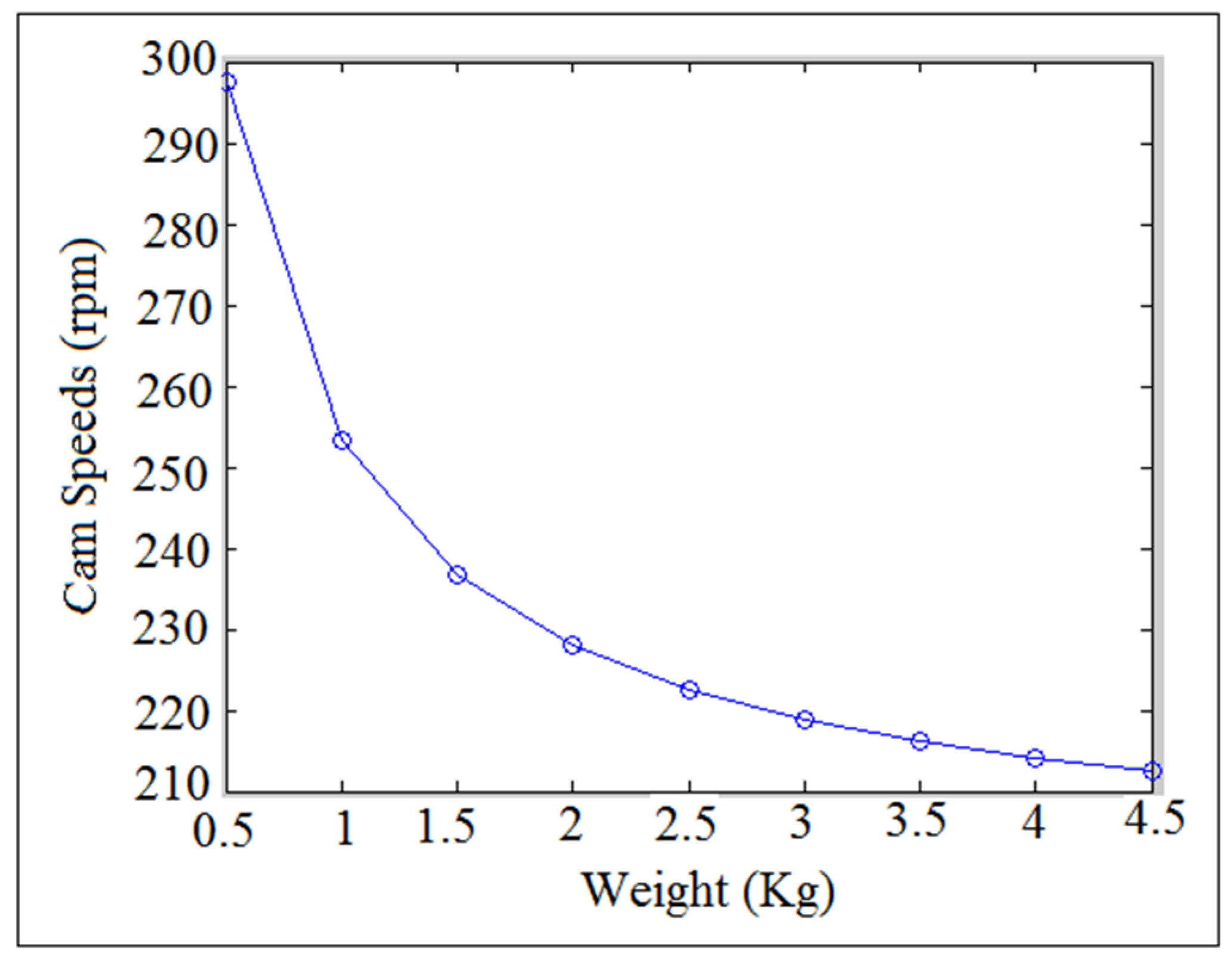 Machines 09 00349 g003