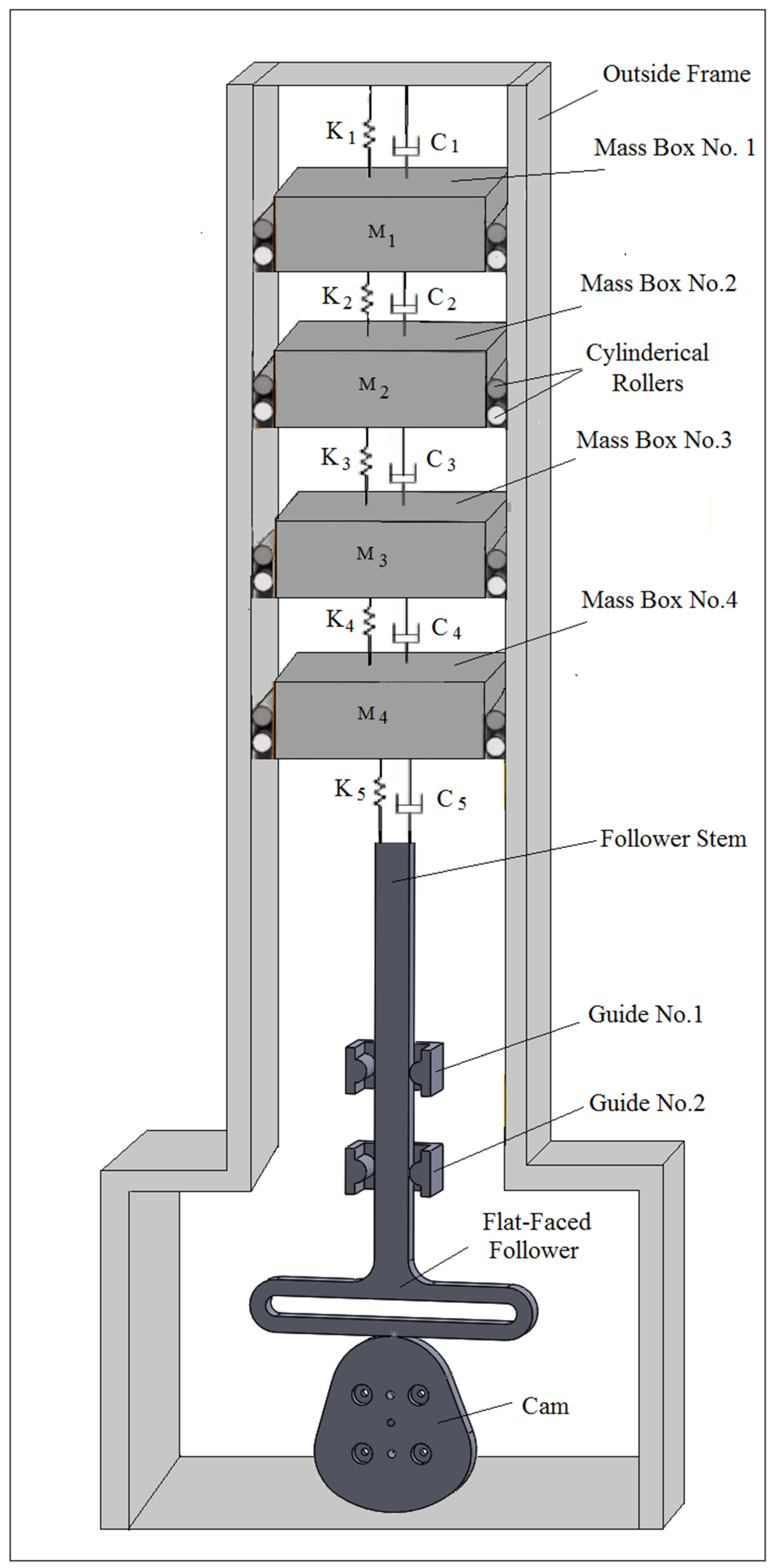 Machines 09 00349 g005