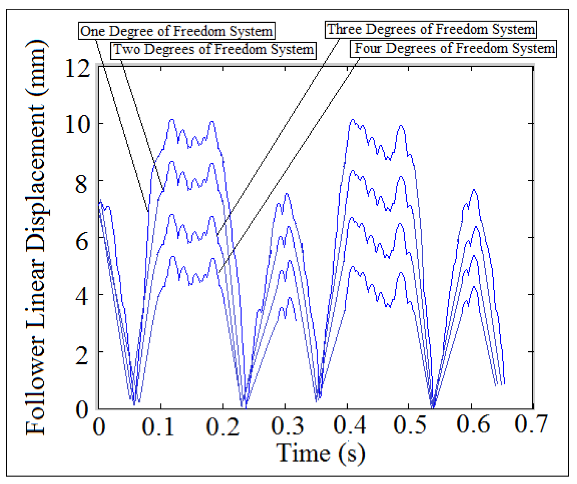 Machines 09 00349 g006