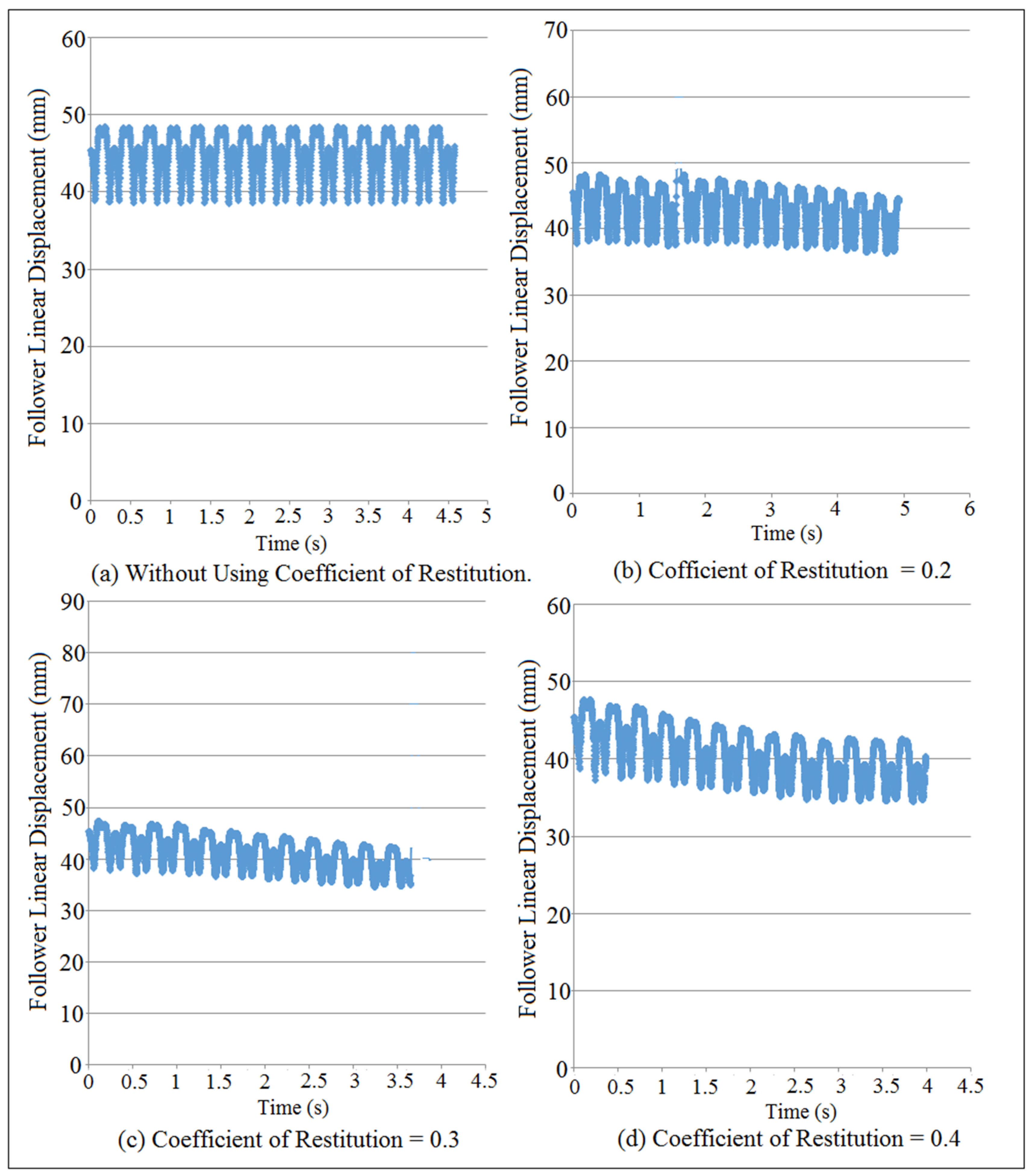 Machines 09 00349 g011