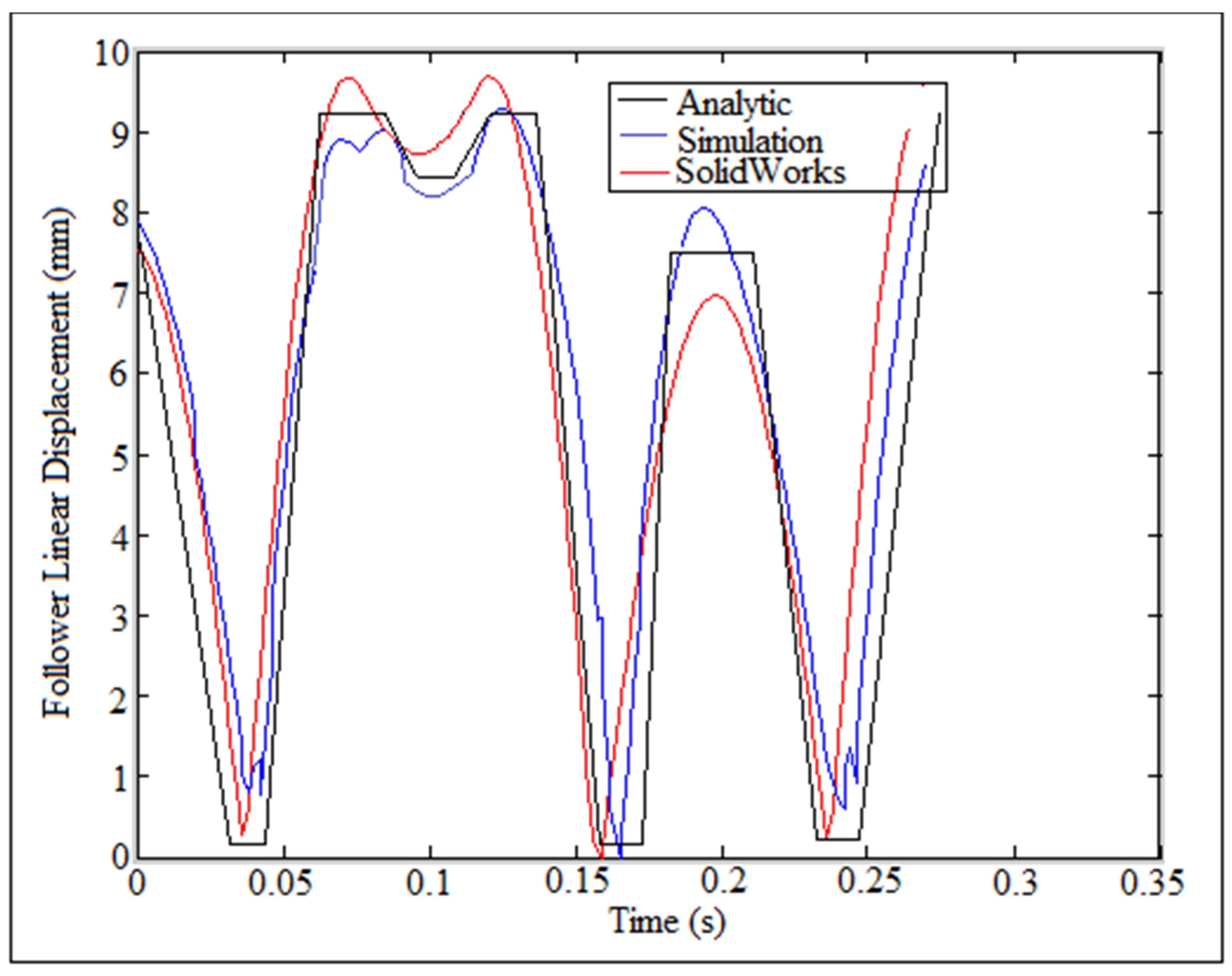 Machines 09 00349 g012
