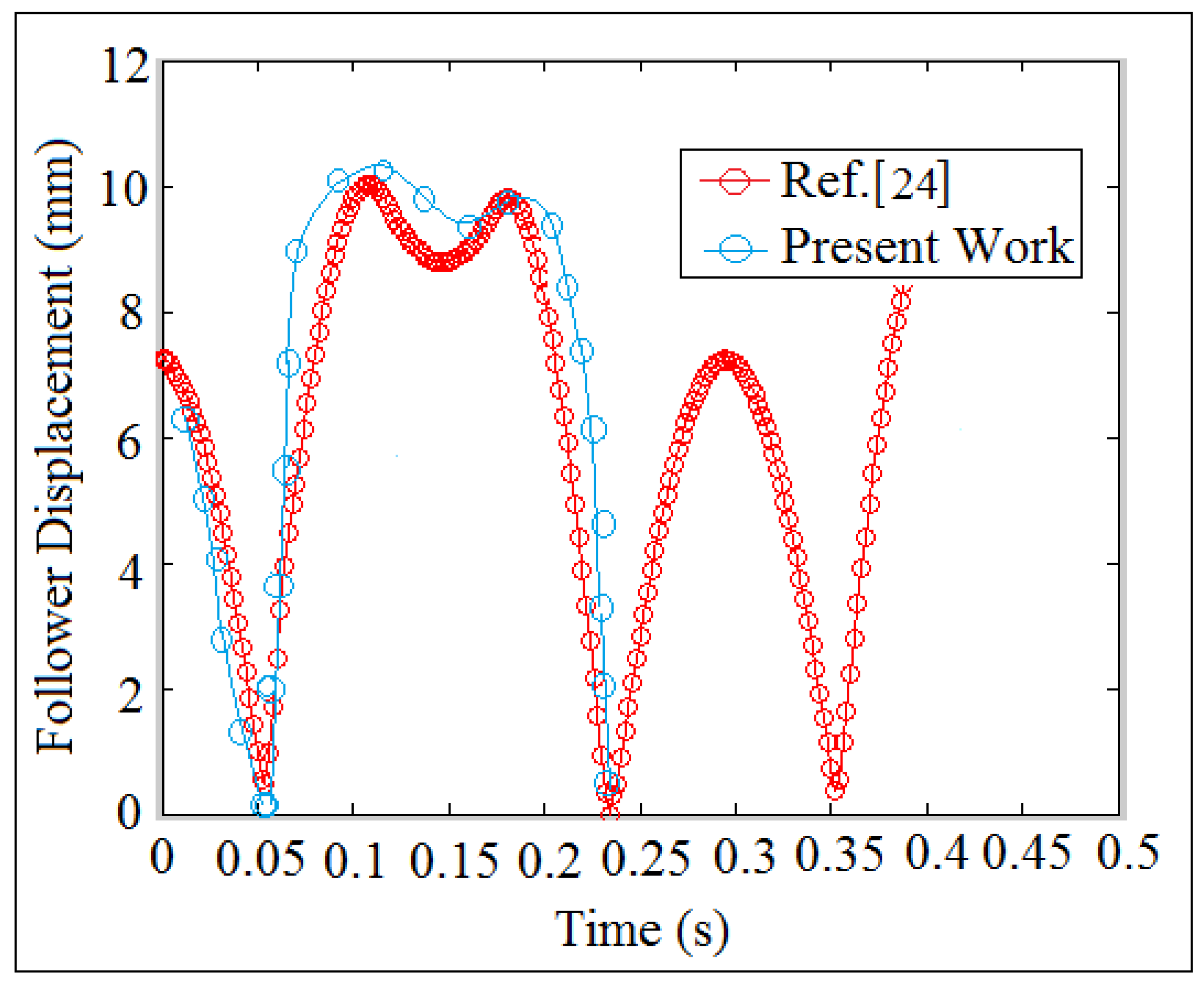 Machines 09 00349 g013