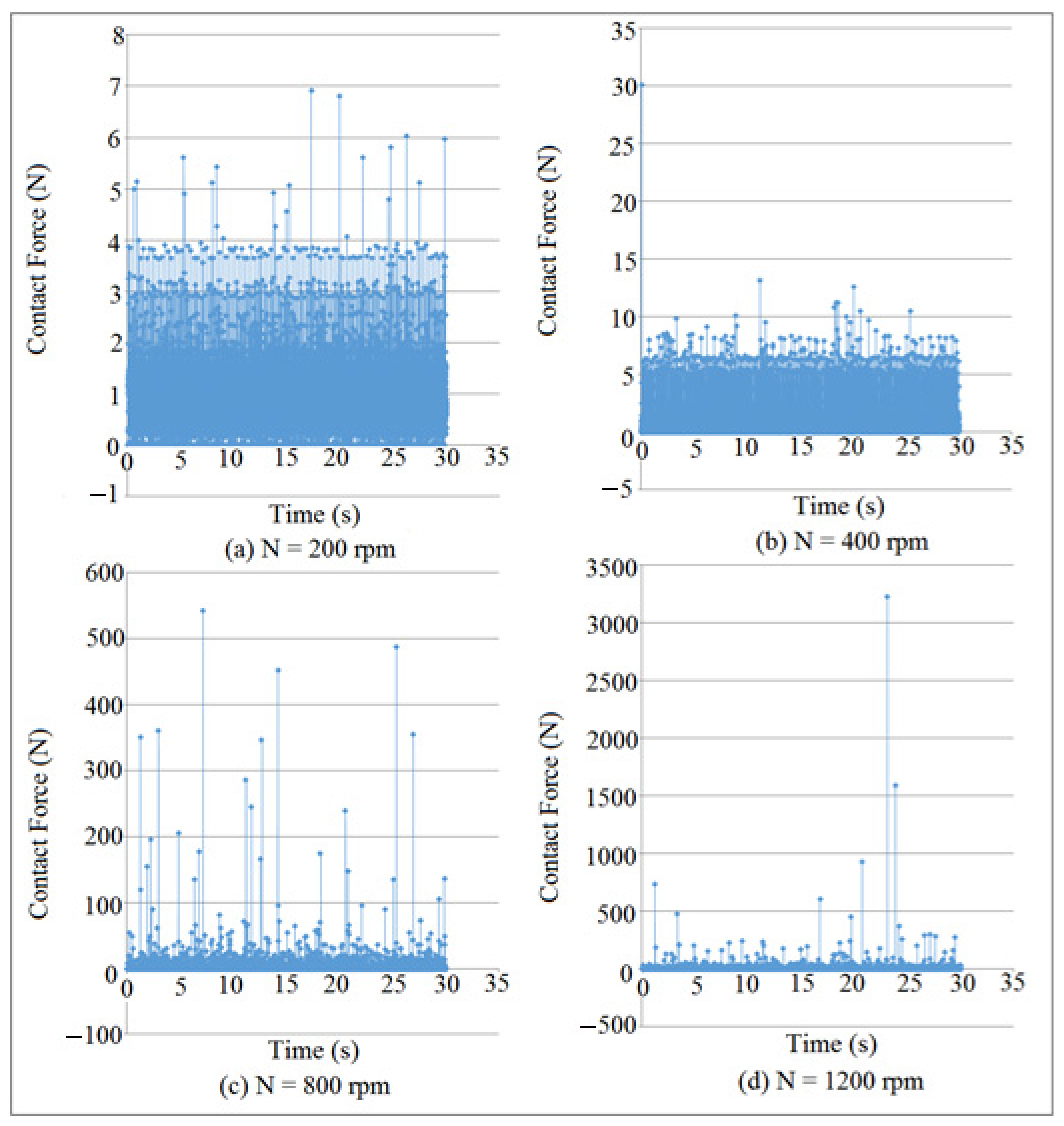 Machines 09 00349 g015