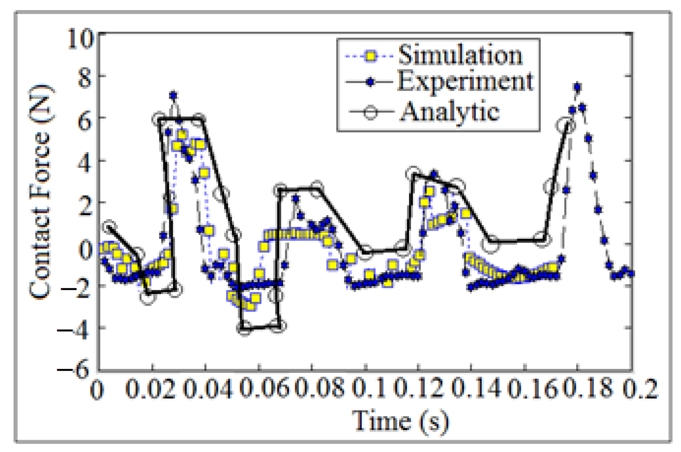 Machines 09 00349 g016