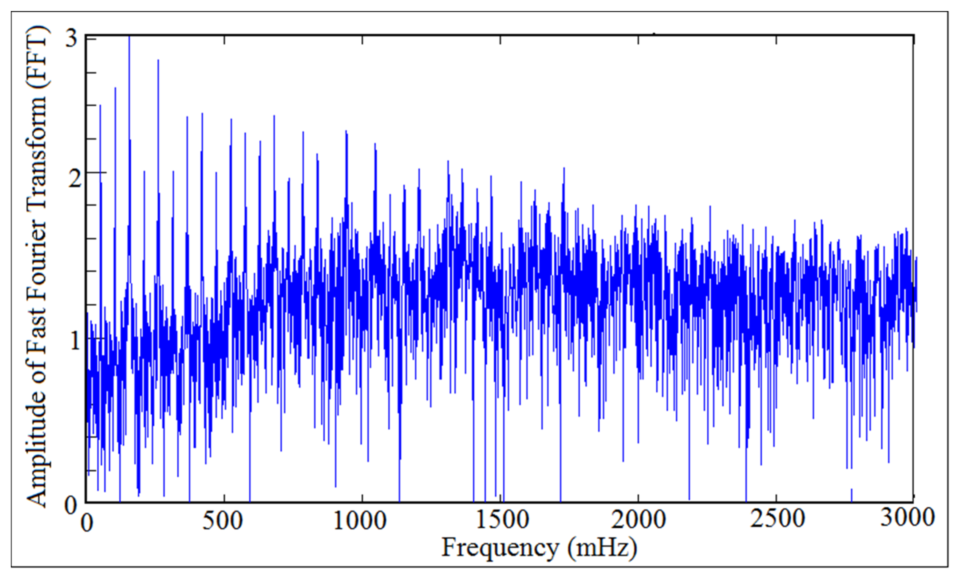 Machines 09 00349 g025