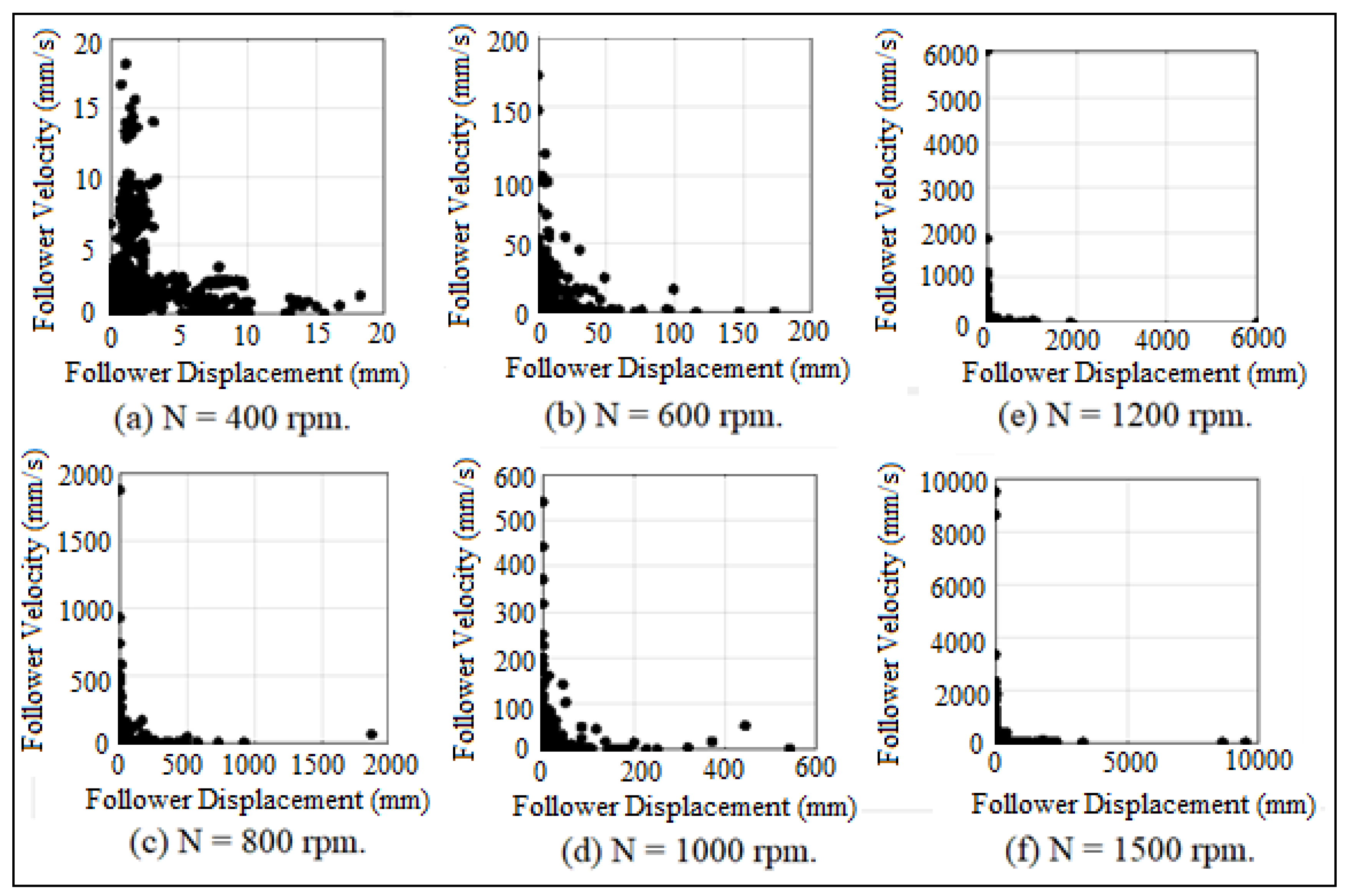 Machines 09 00349 g026