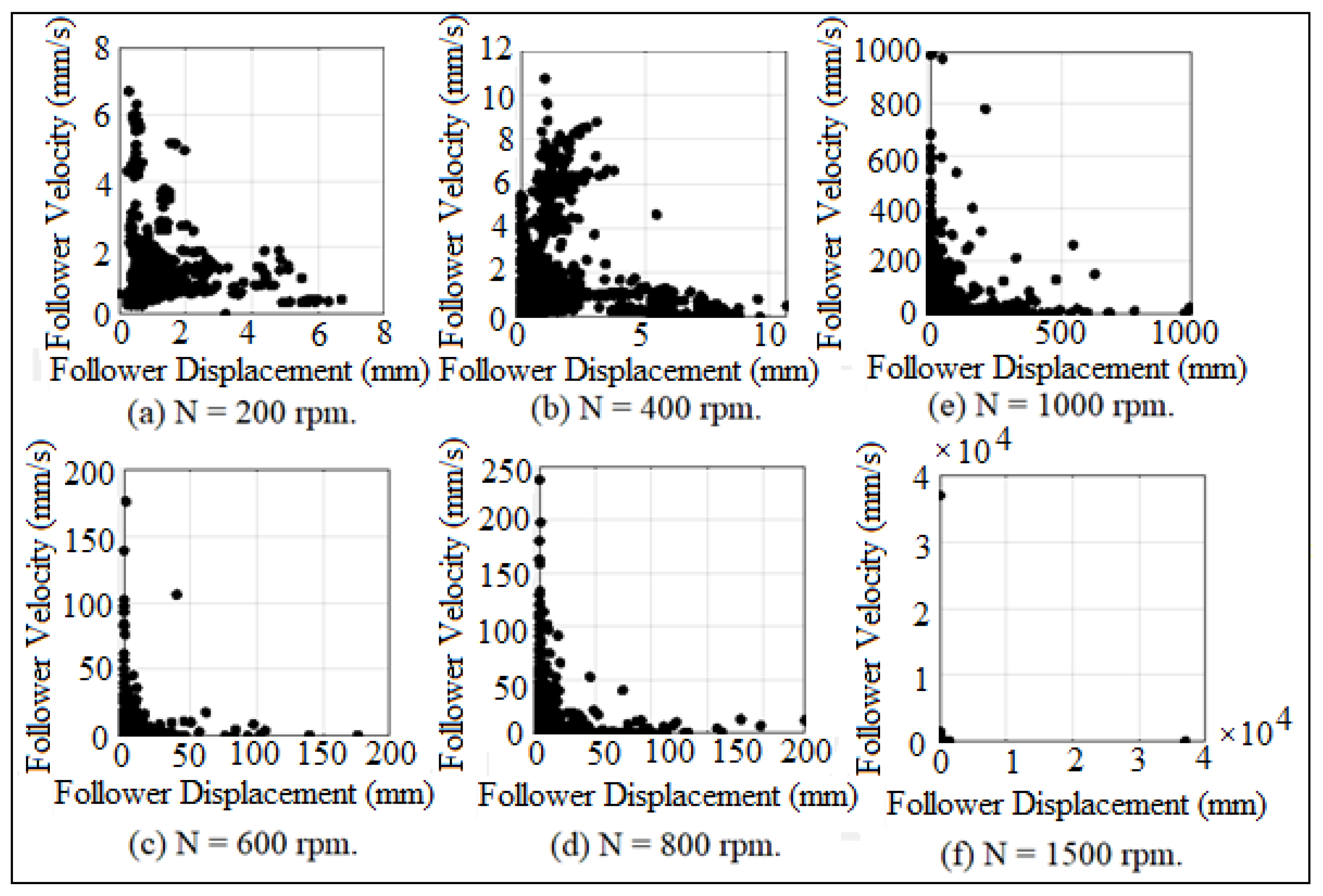 Machines 09 00349 g027