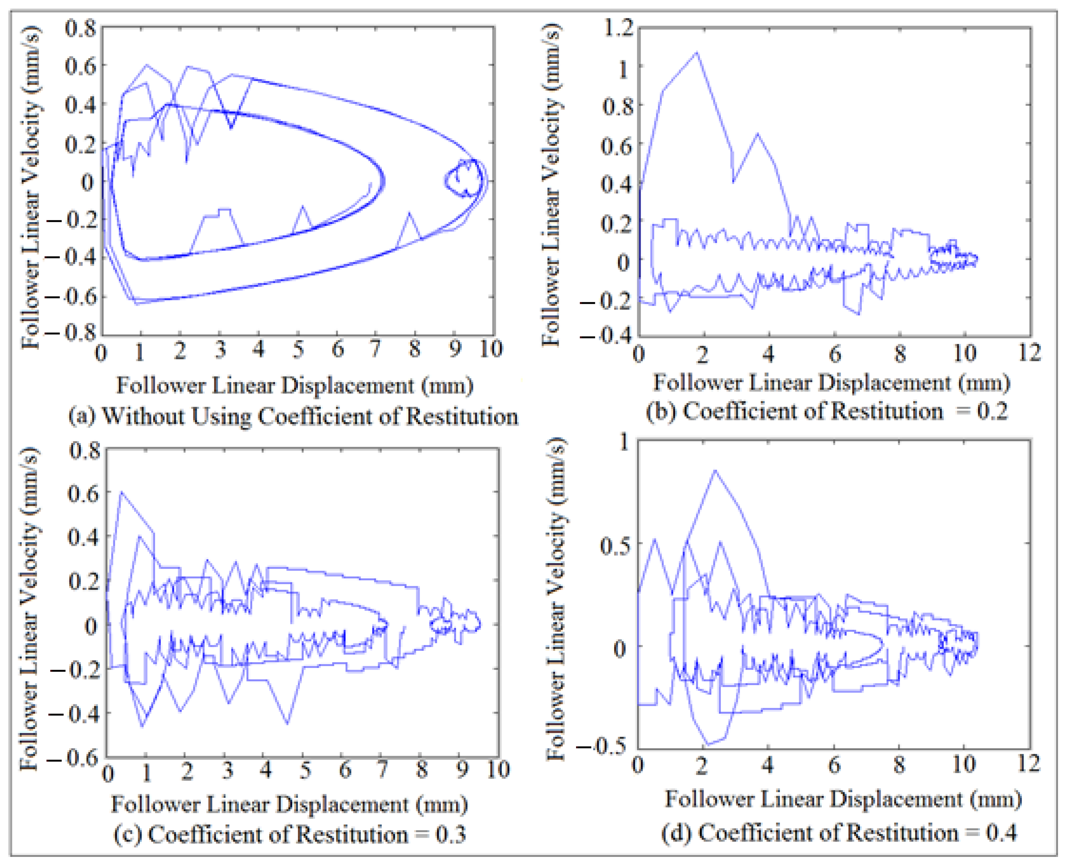 Machines 09 00349 g028