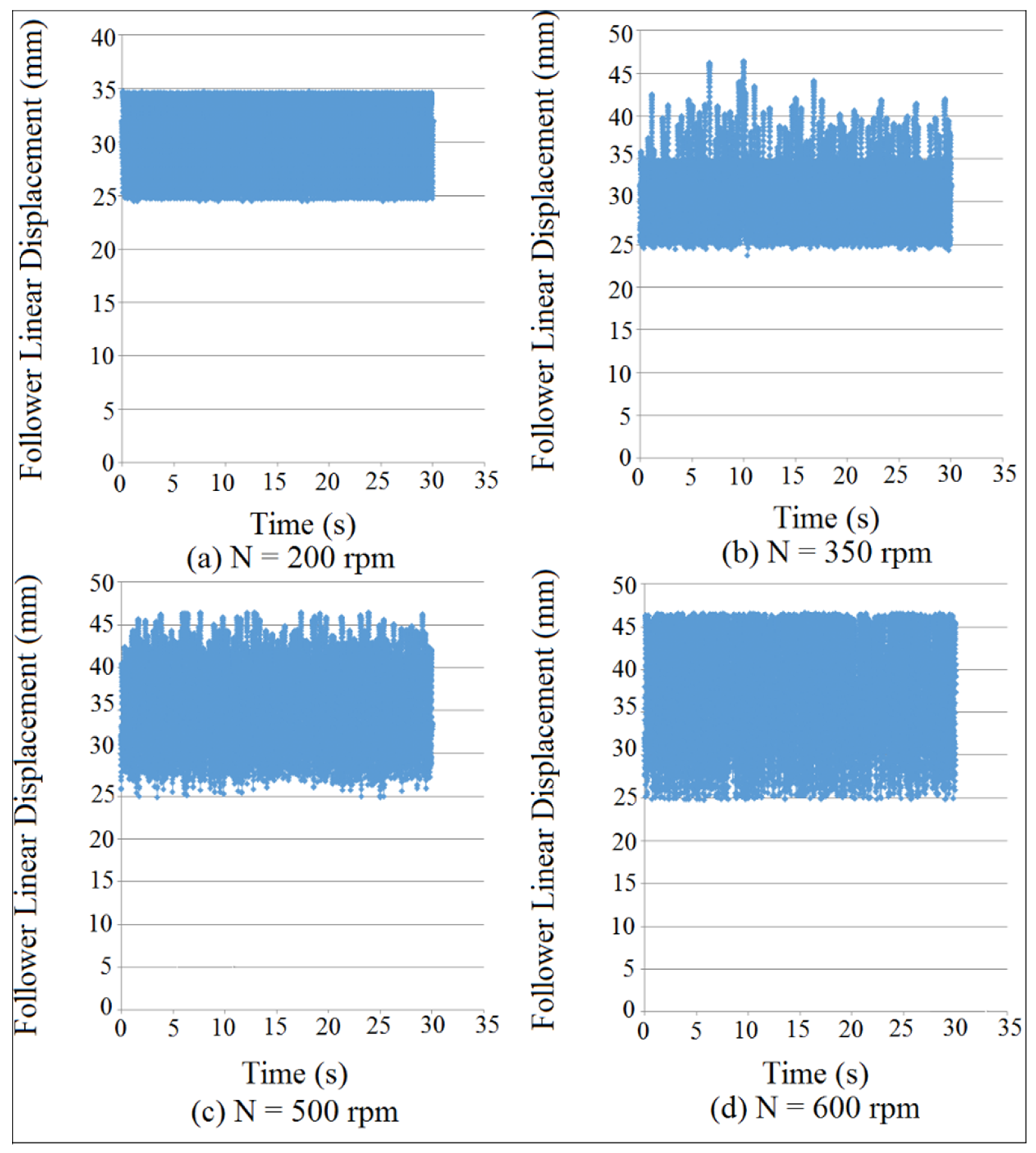Machines 09 00349 g029