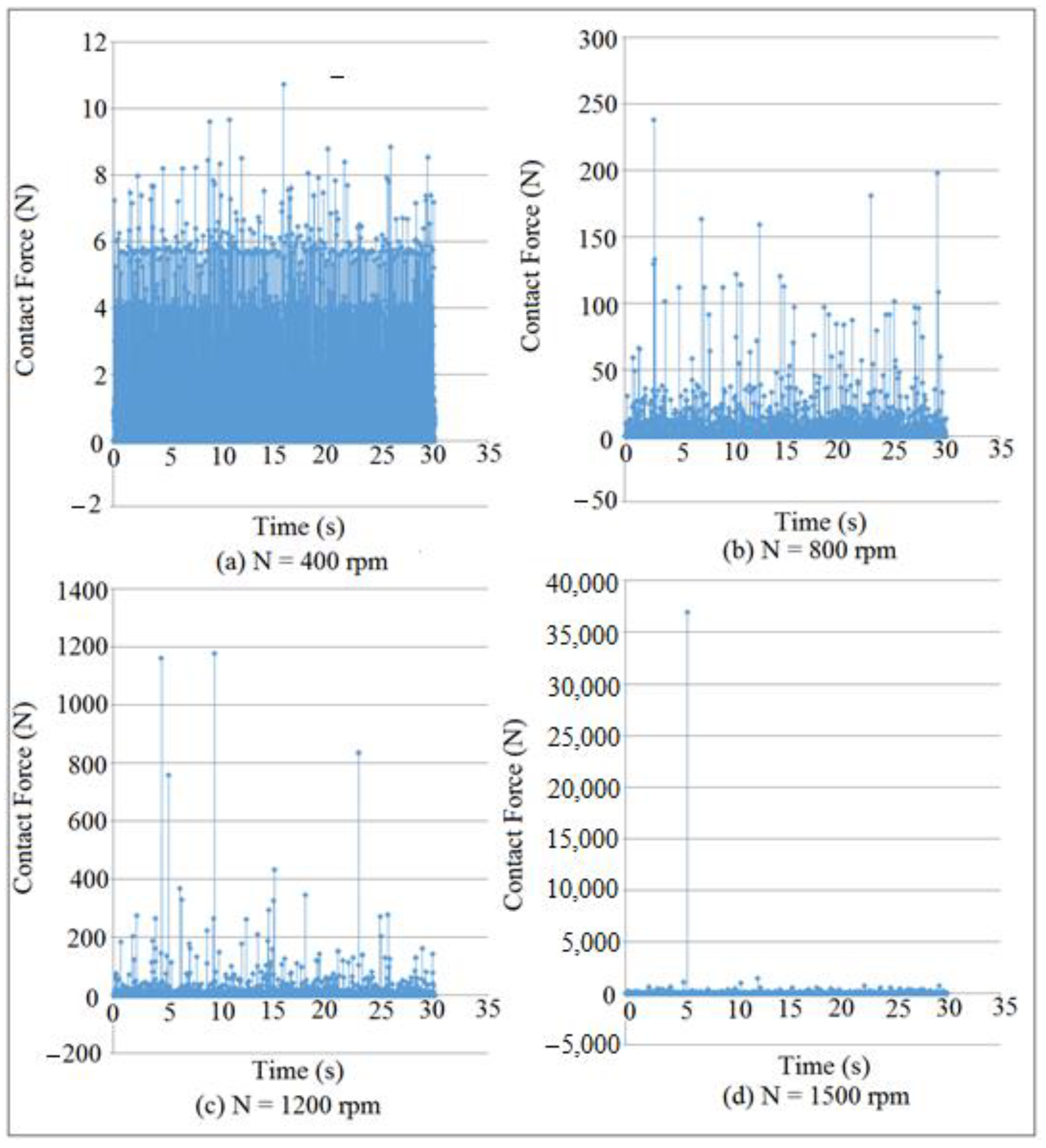 Machines 09 00349 g031