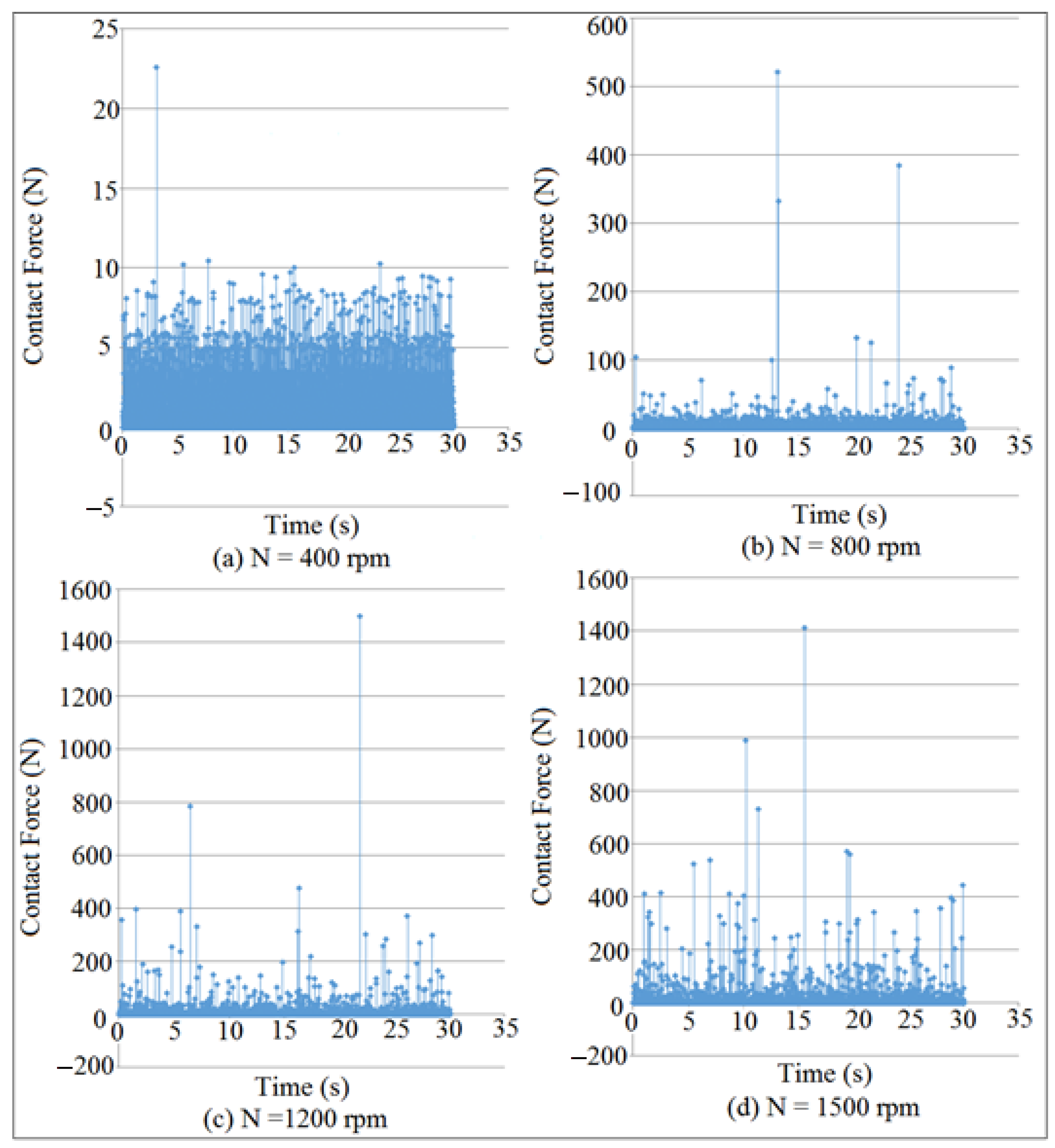 Machines 09 00349 g032