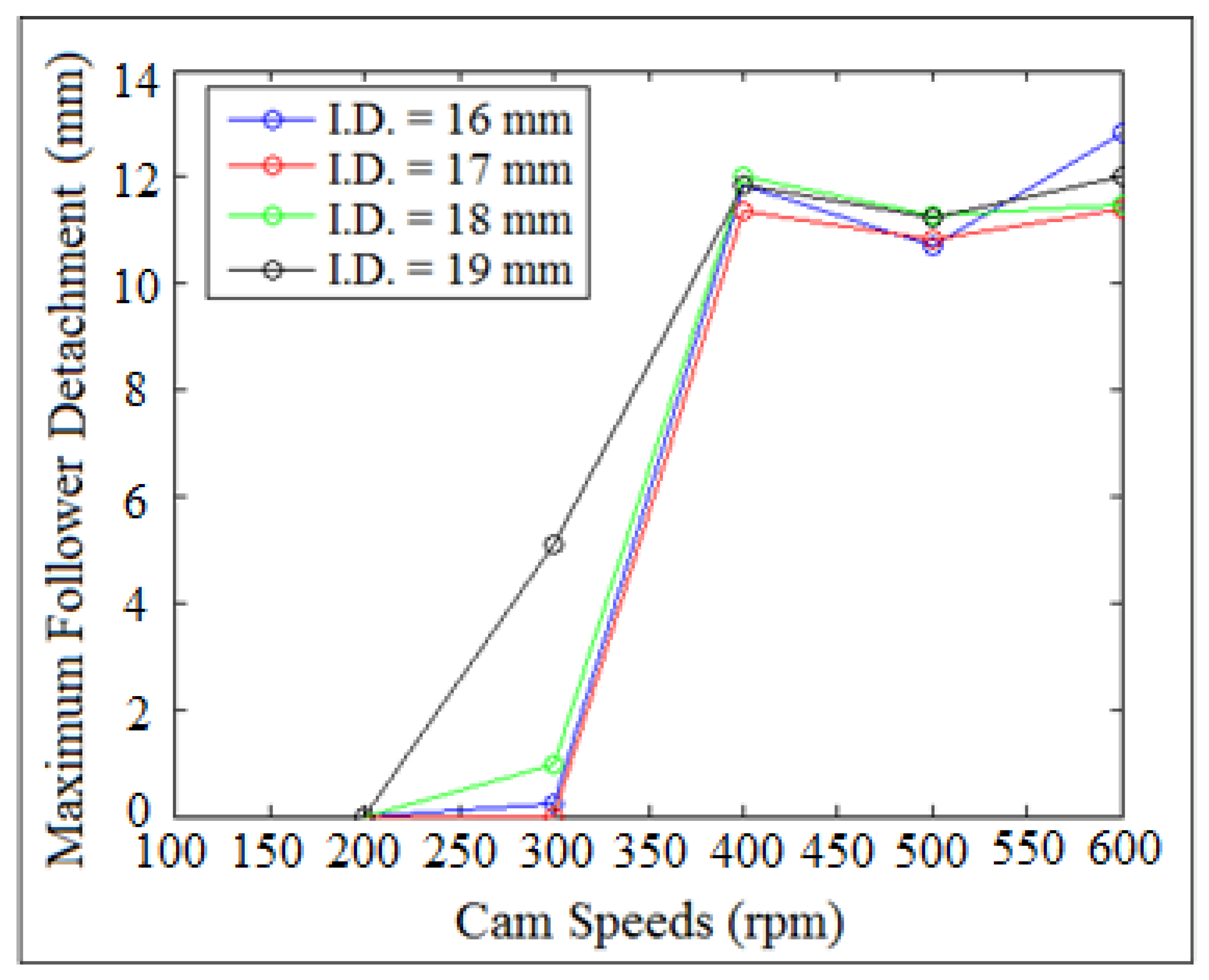Machines 09 00349 g033