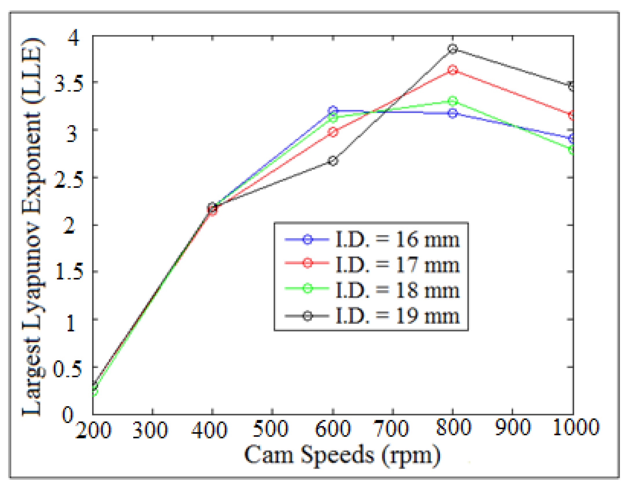 Machines 09 00349 g036
