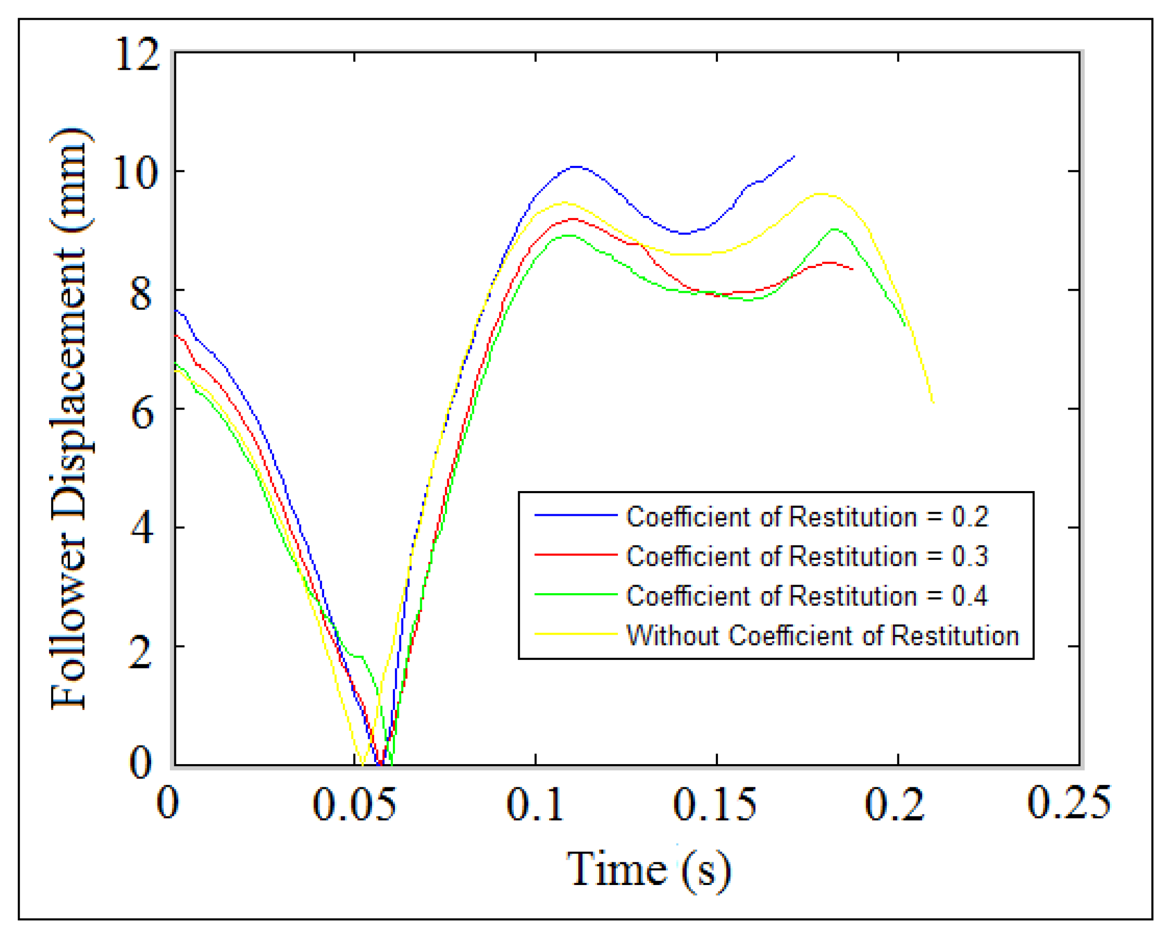 Machines 09 00349 g037