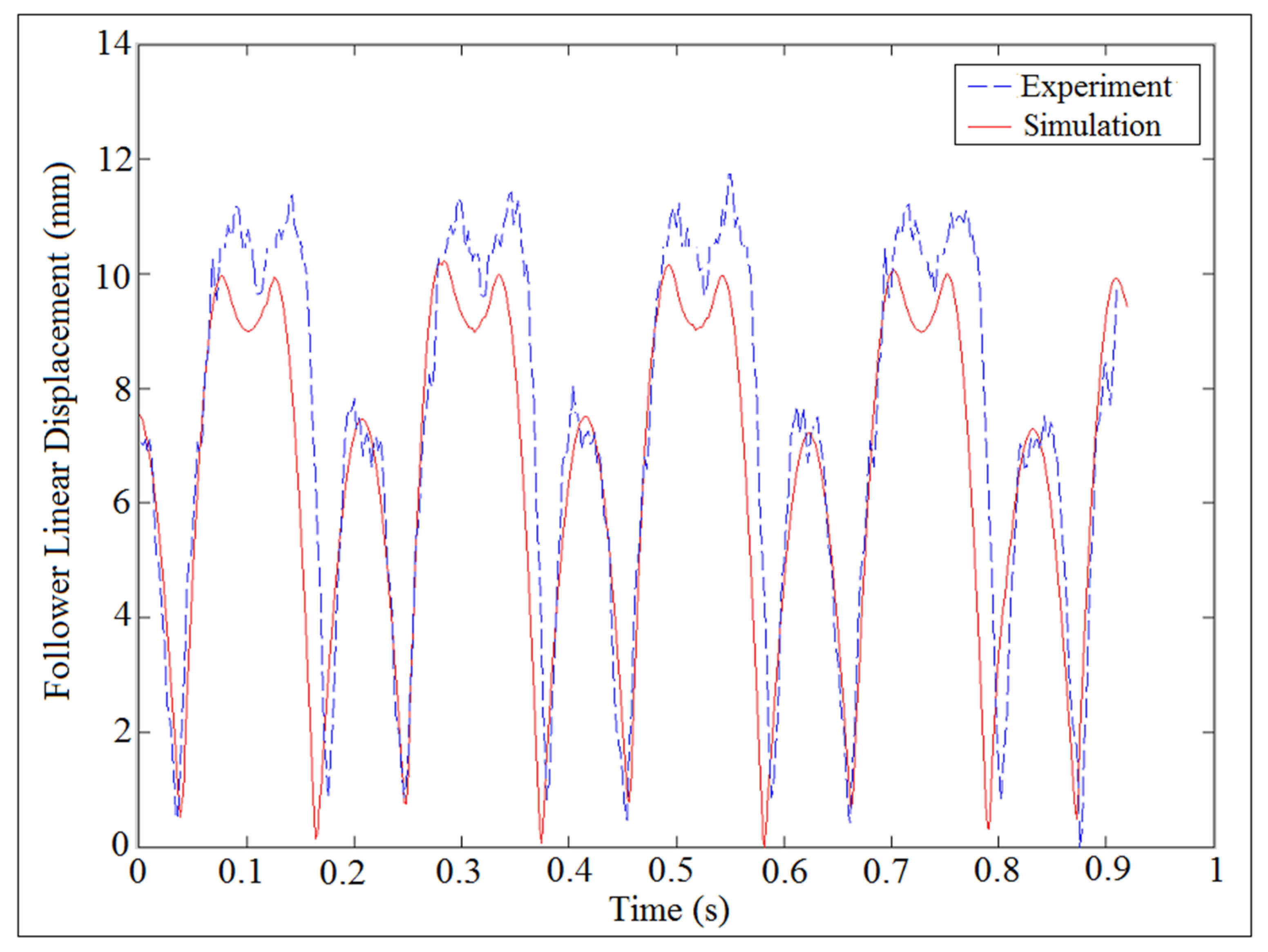Machines 09 00349 g038