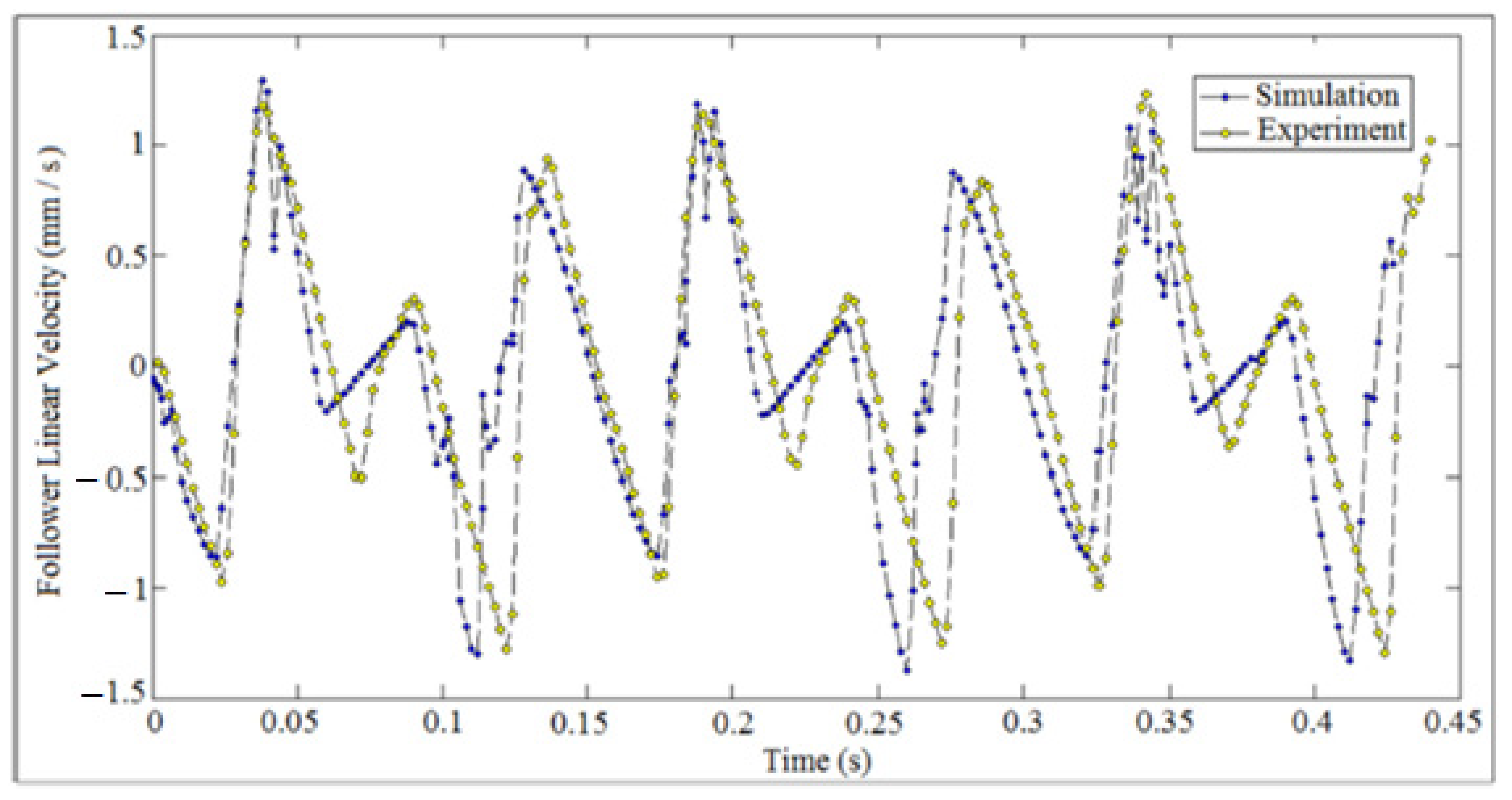 Machines 09 00349 g039
