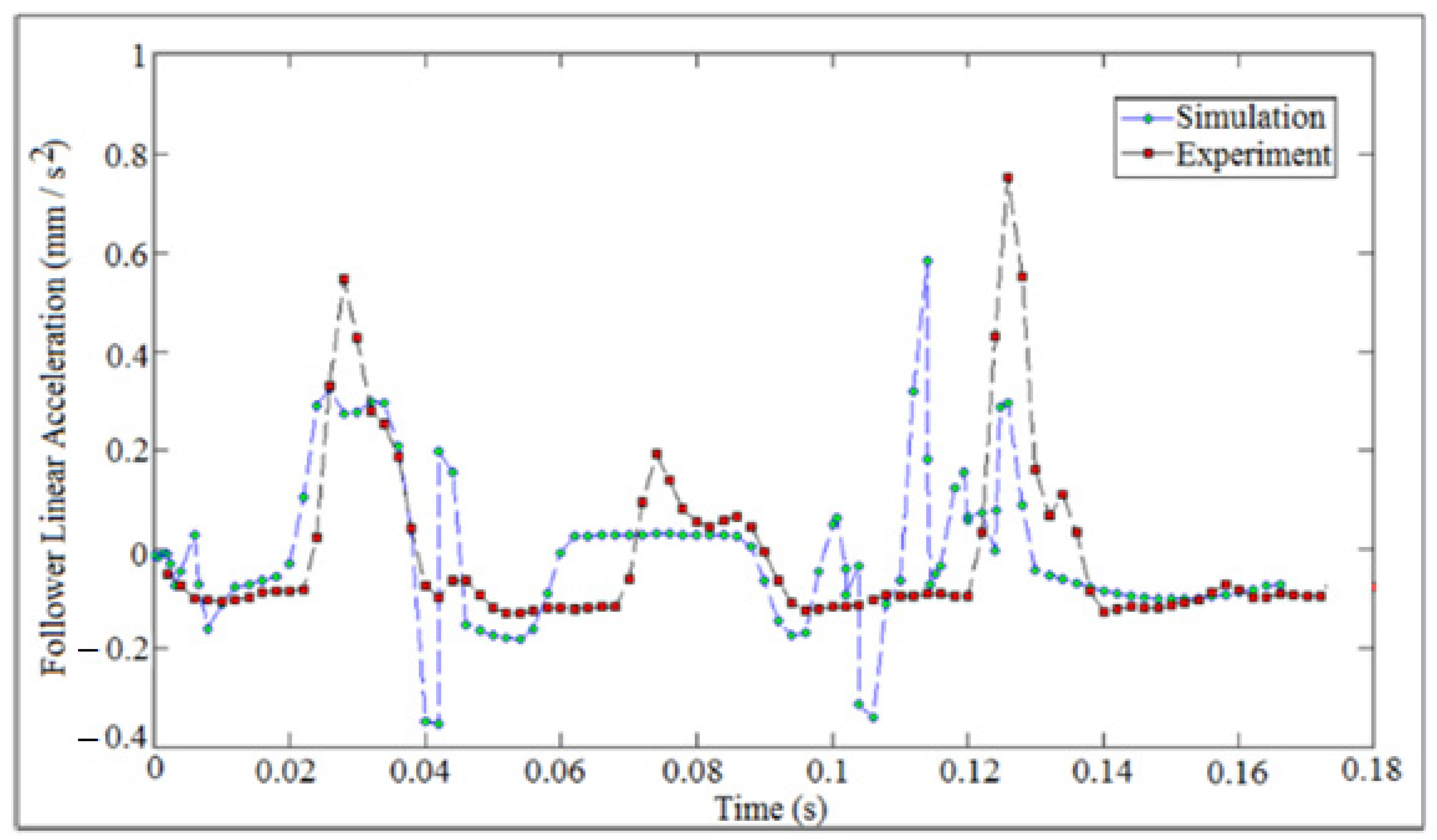 Machines 09 00349 g040