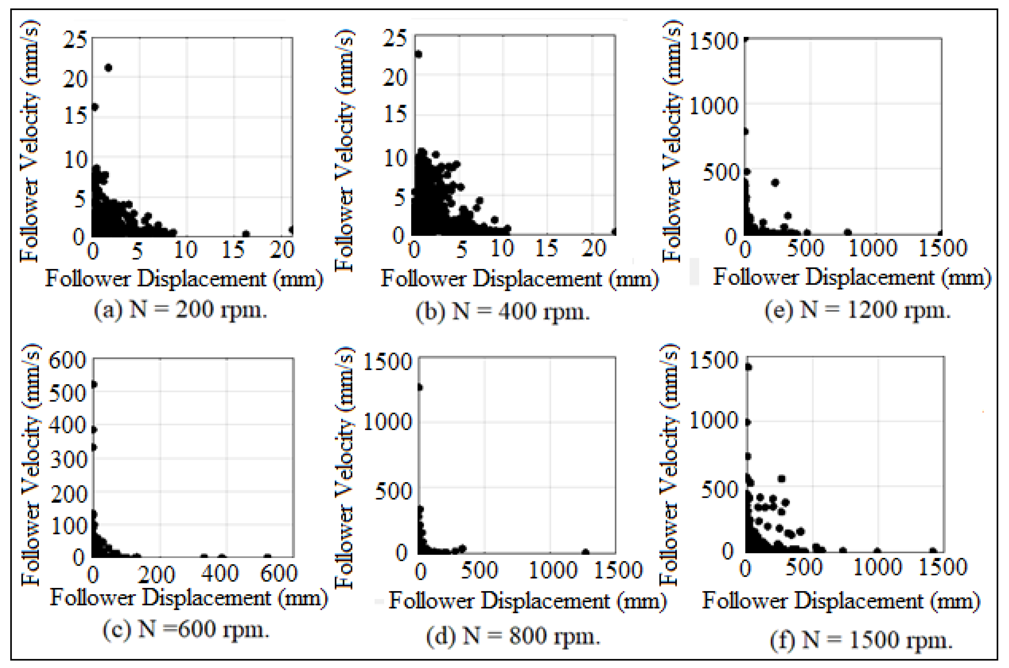 Machines 09 00349 g042