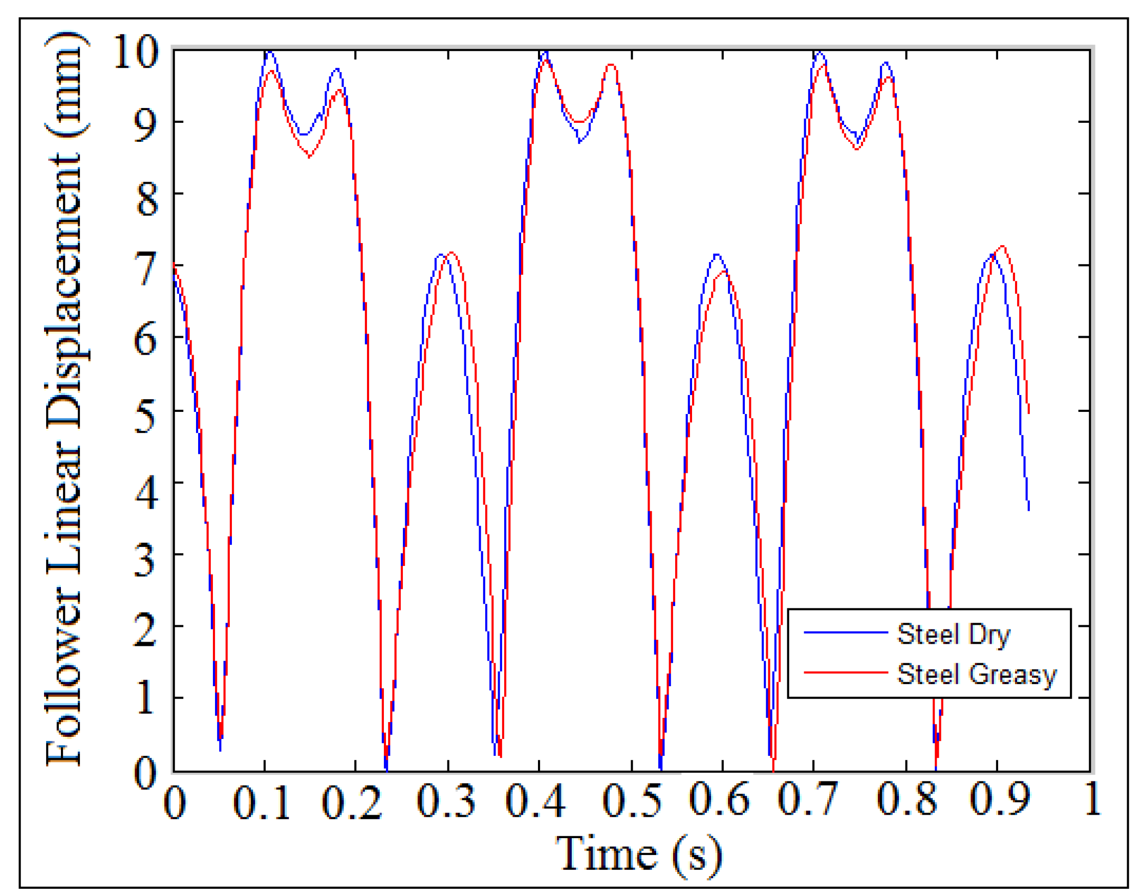 Machines 09 00349 g046