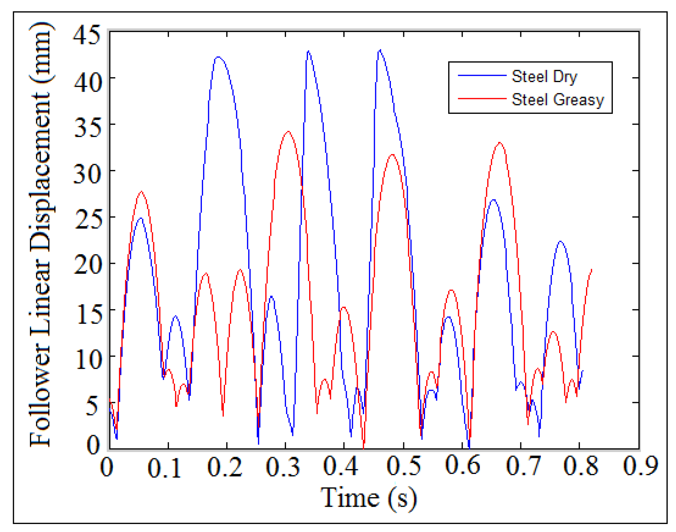 Machines 09 00349 g047