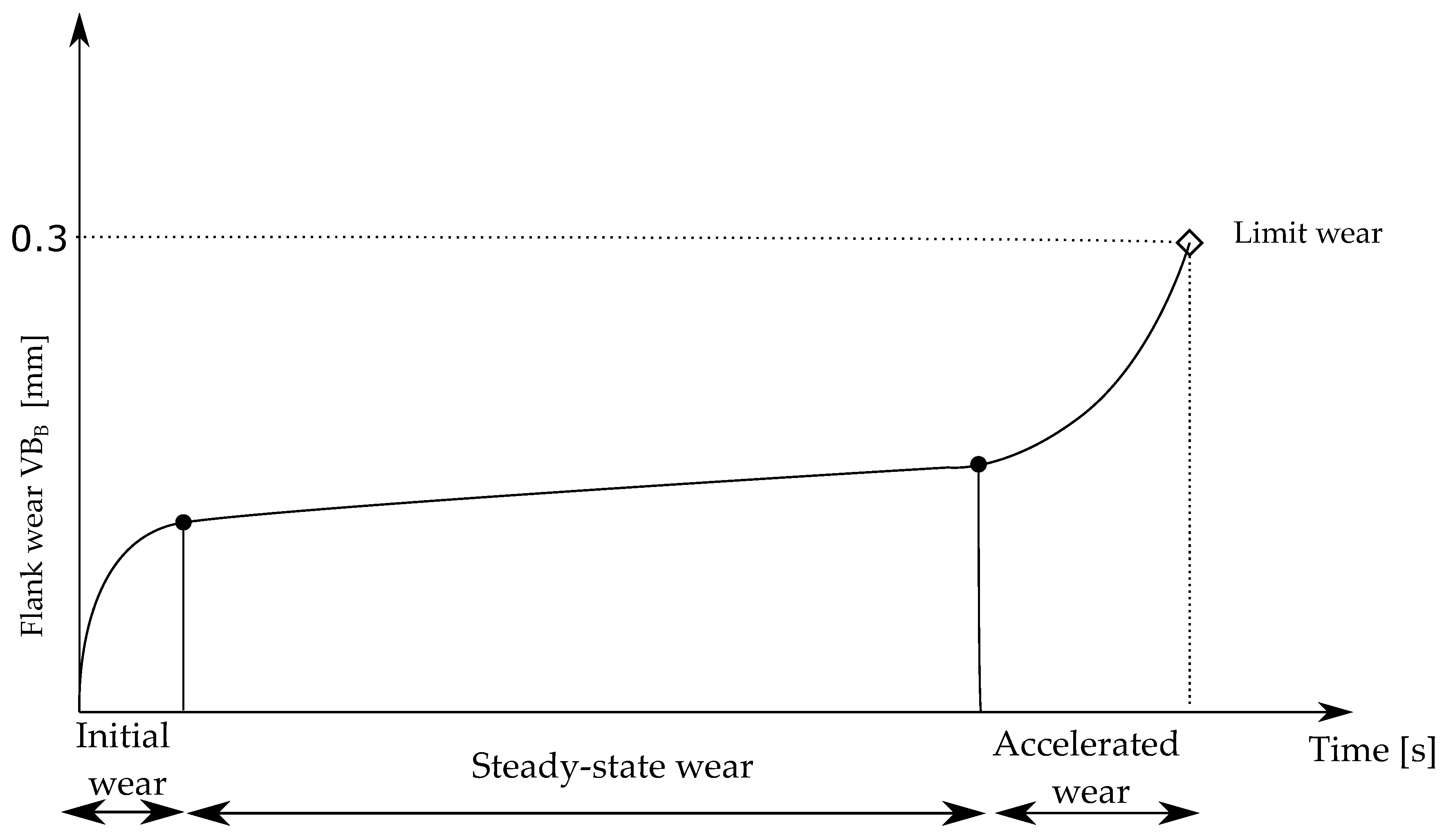 Machines 09 00351 g001 Machines 09 00351 g001