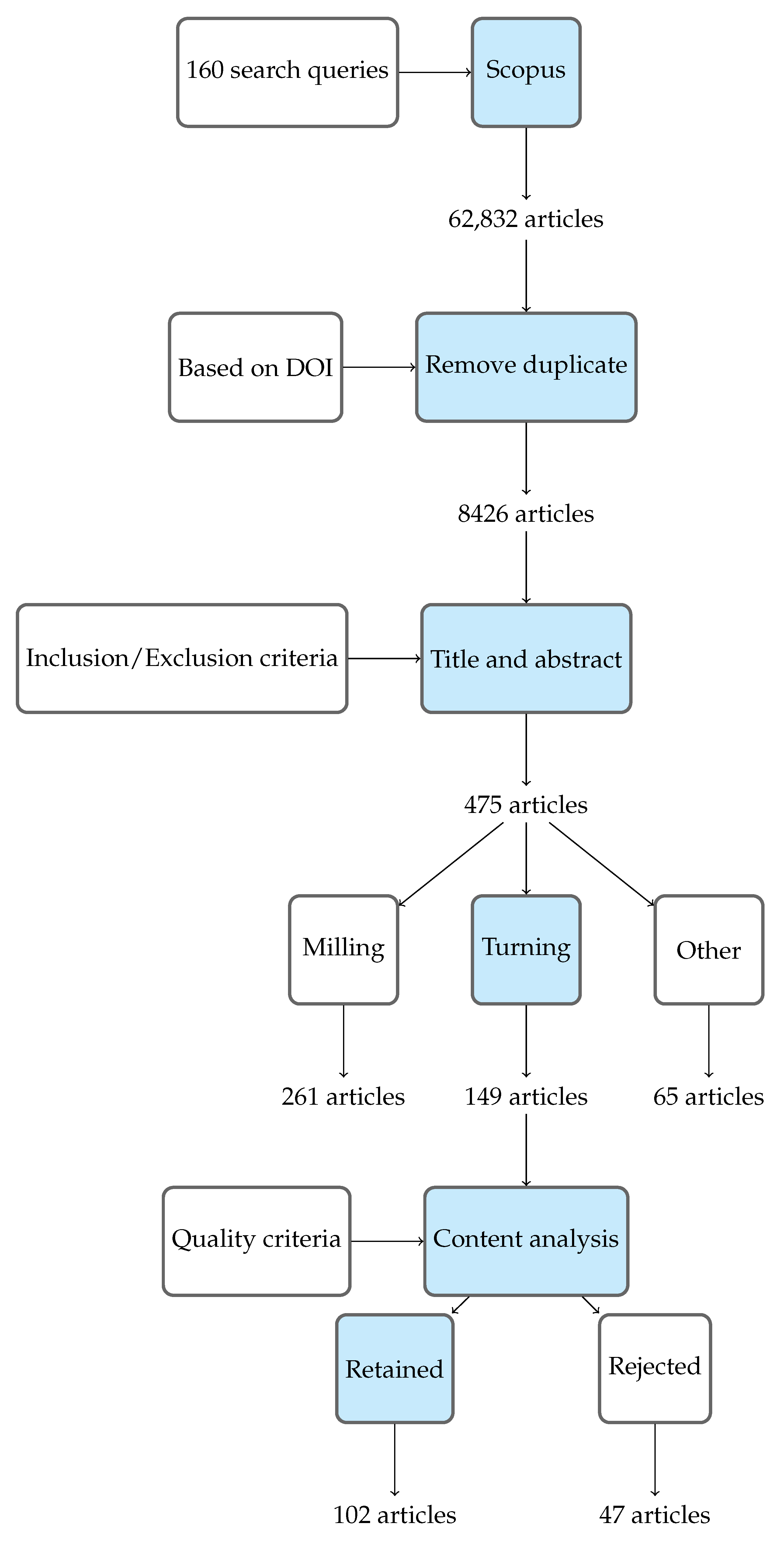Machines 09 00351 g003 Machines 09 00351 g003
