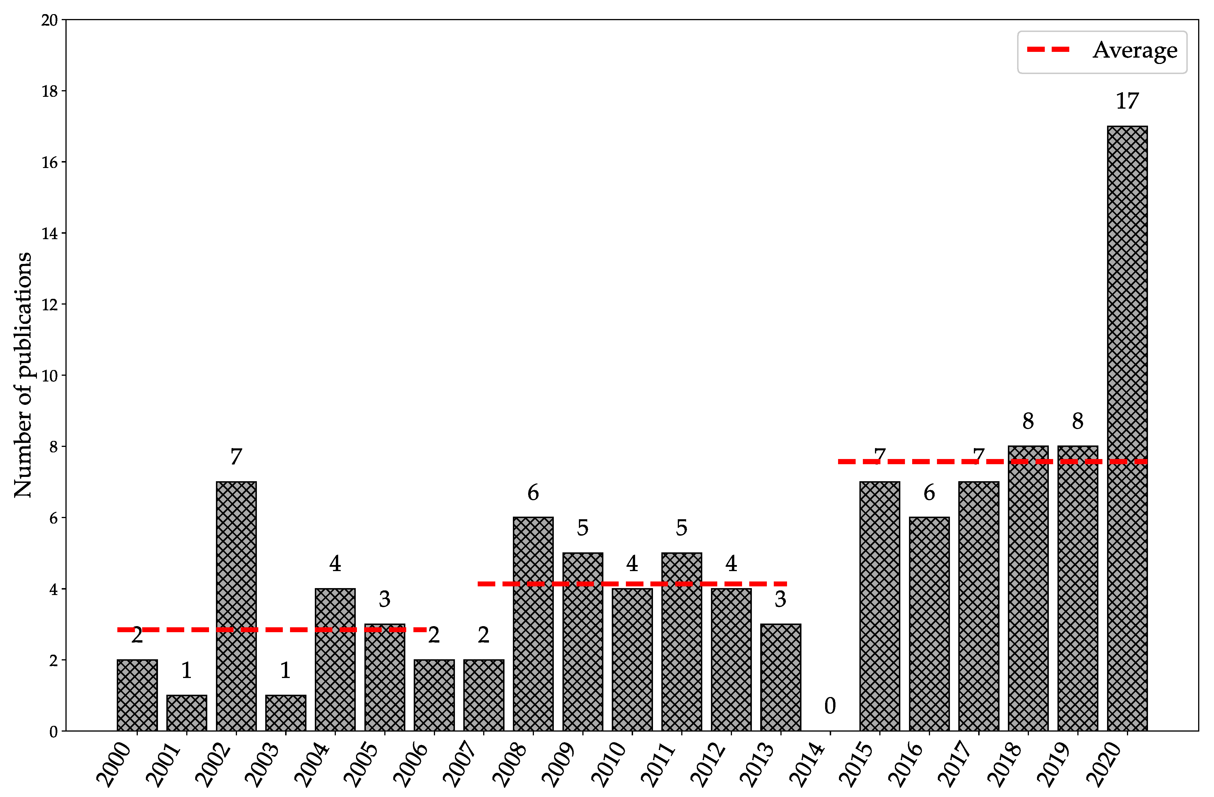 Machines 09 00351 g004 Machines 09 00351 g004