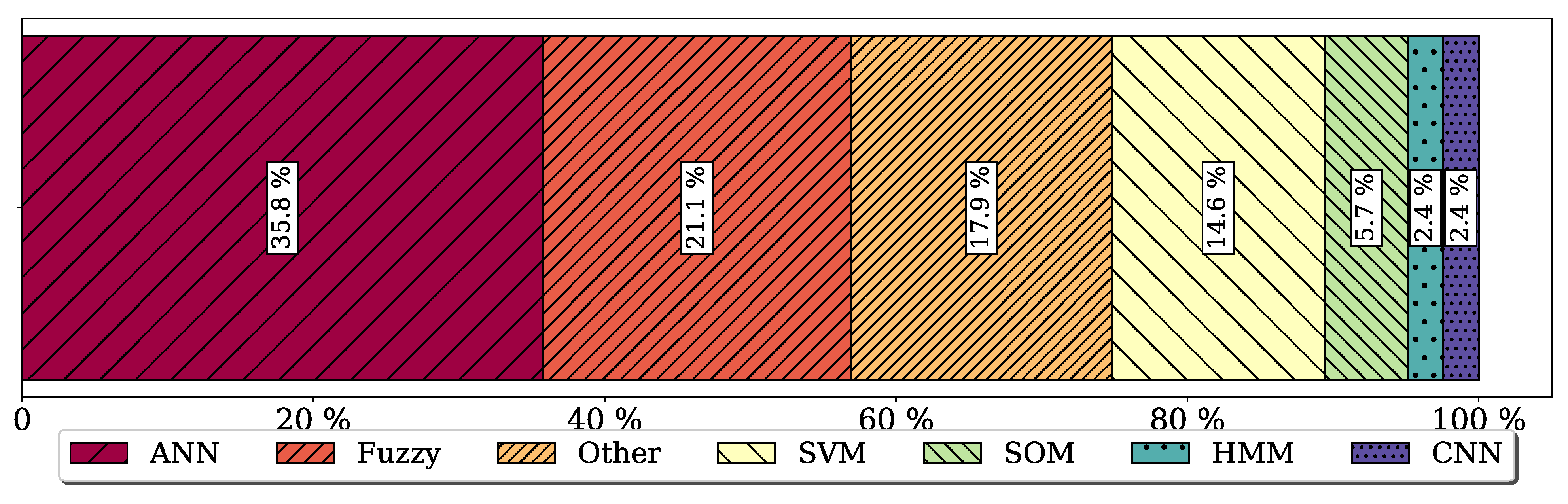 Machines 09 00351 g005 Machines 09 00351 g005