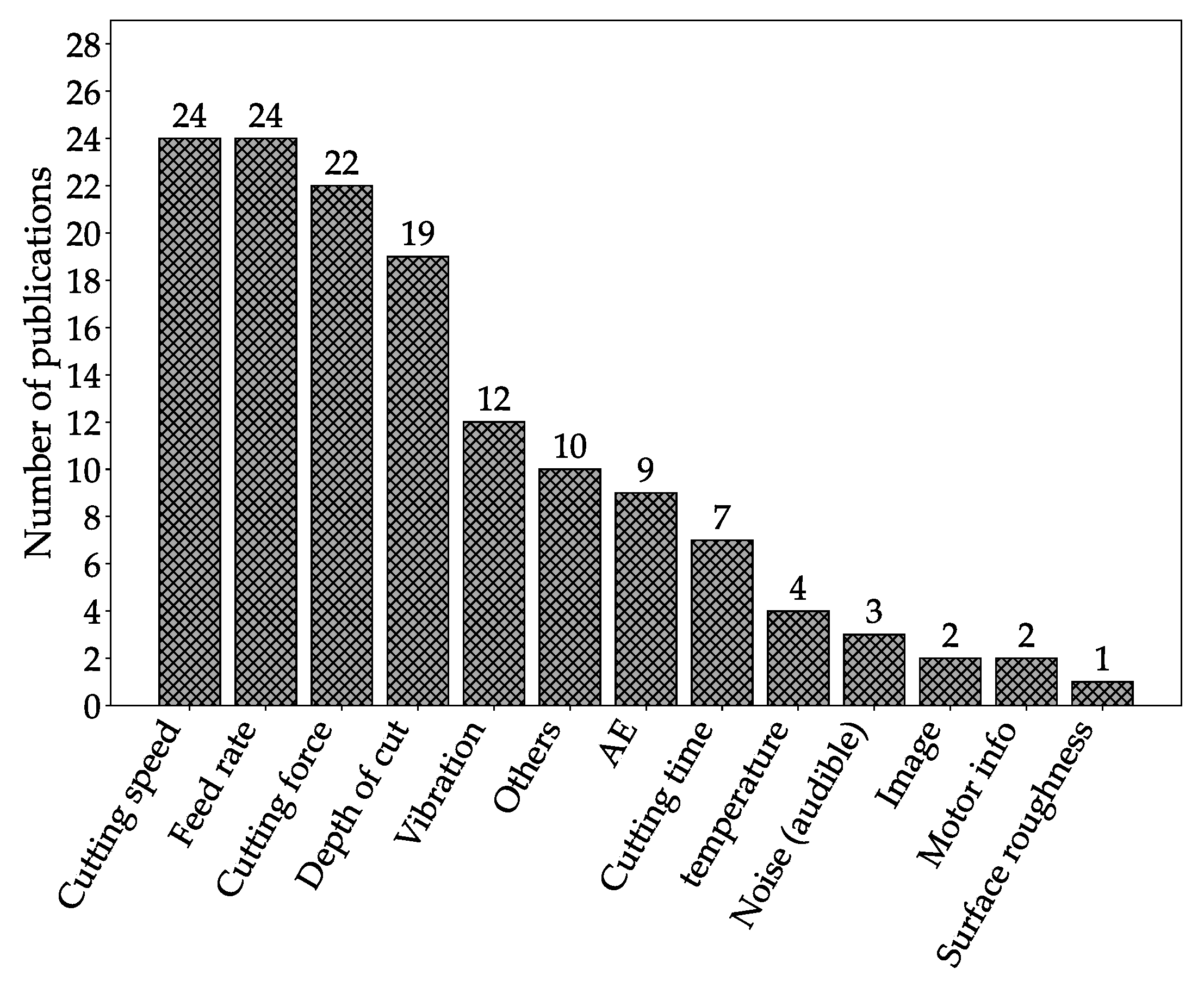 Machines 09 00351 g009 Machines 09 00351 g009