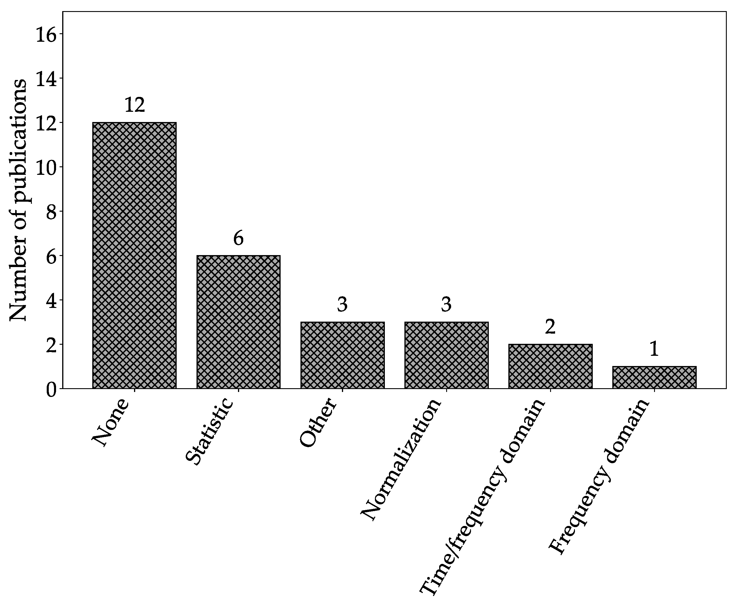 Machines 09 00351 g013 Machines 09 00351 g013