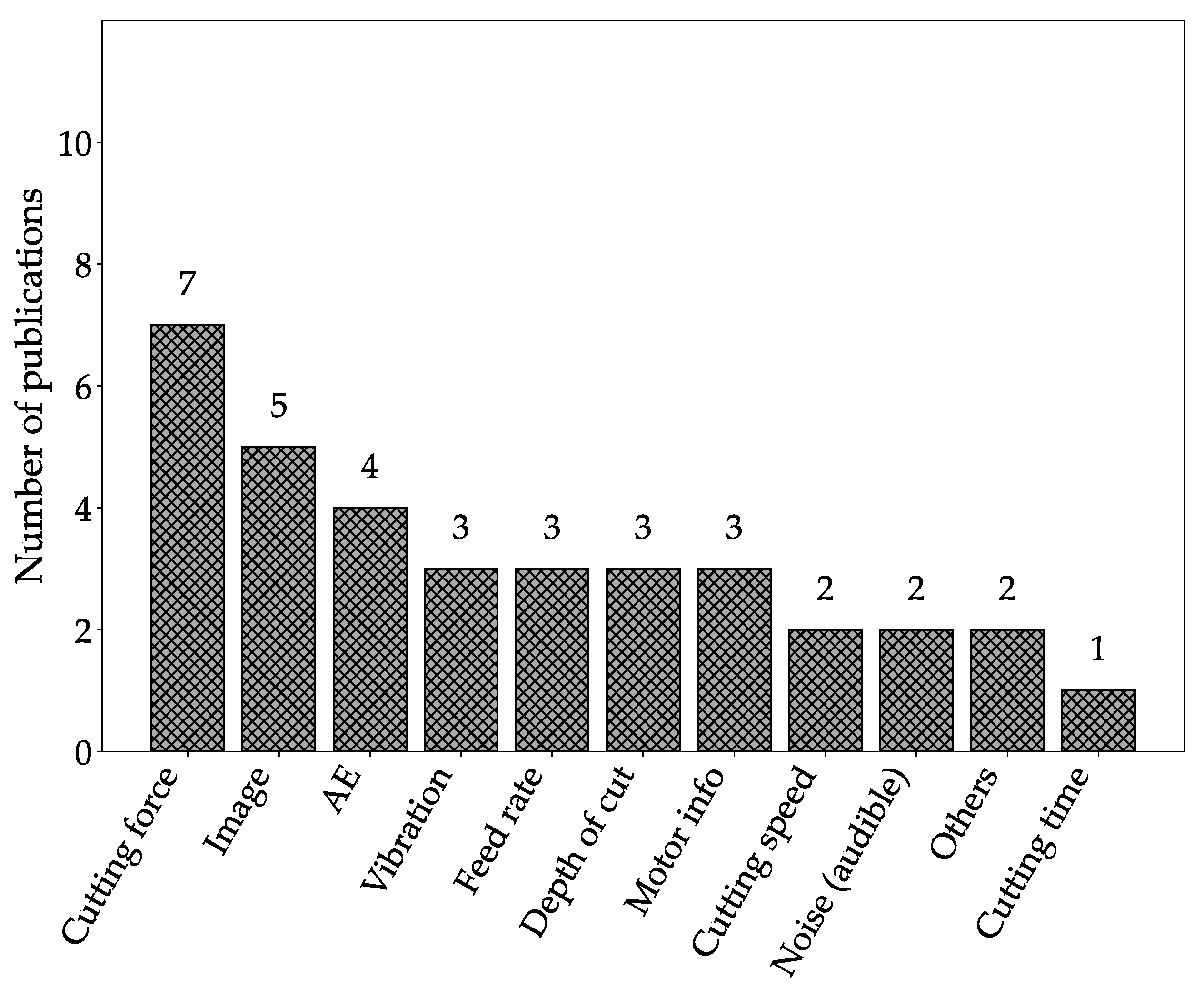 Machines 09 00351 g015 Machines 09 00351 g015