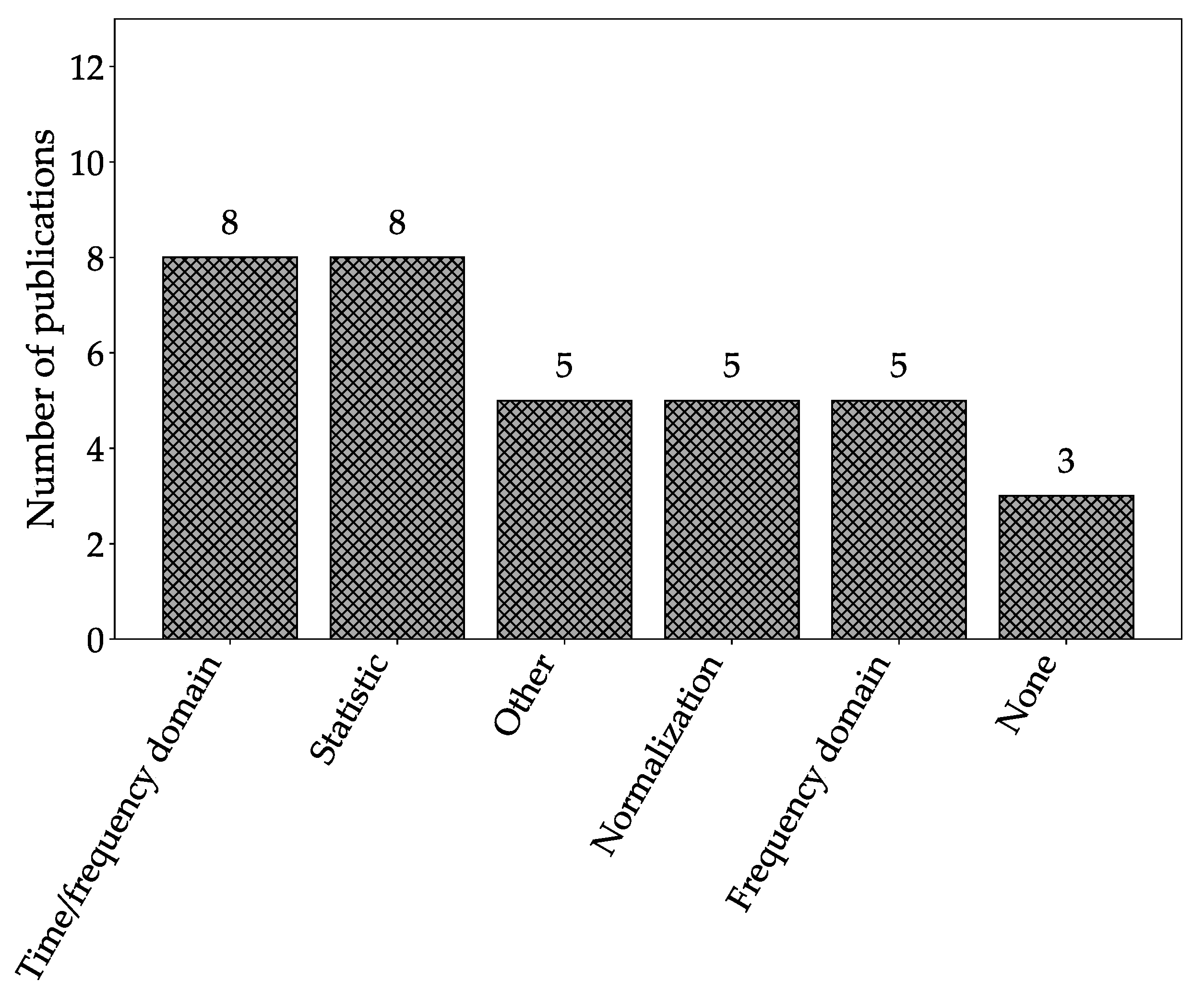 Machines 09 00351 g016 Machines 09 00351 g016