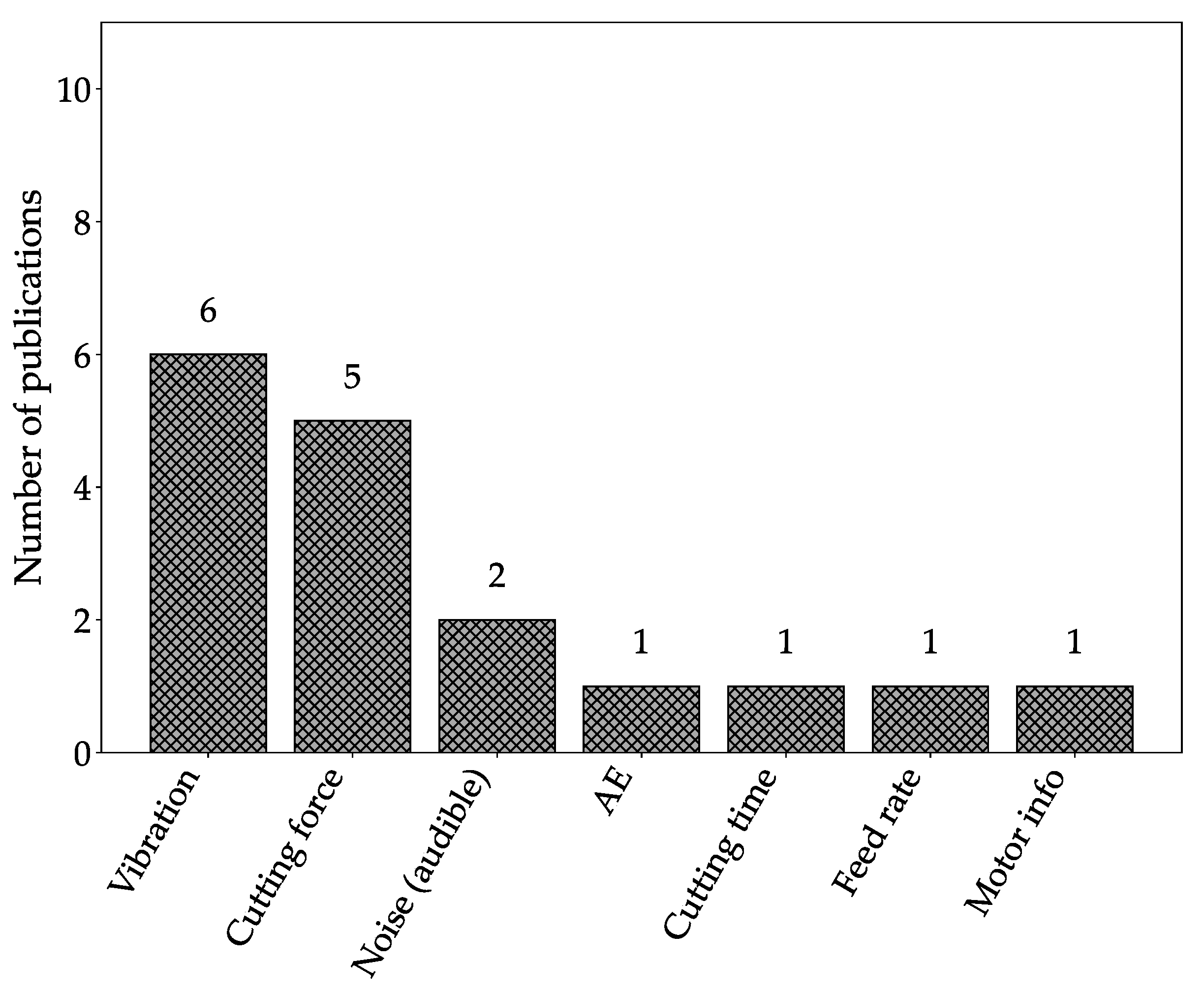 Machines 09 00351 g018 Machines 09 00351 g018