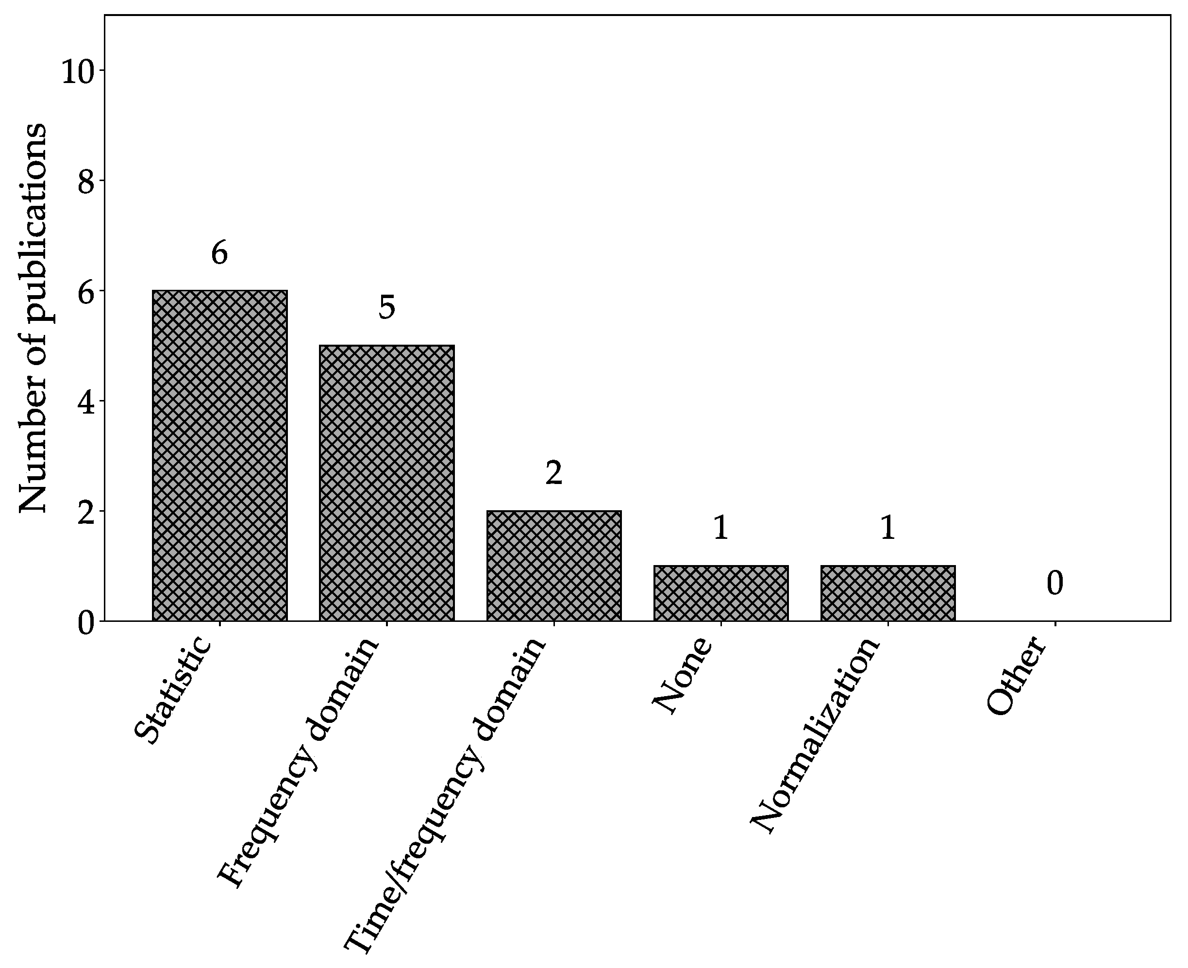 Machines 09 00351 g019 Machines 09 00351 g019