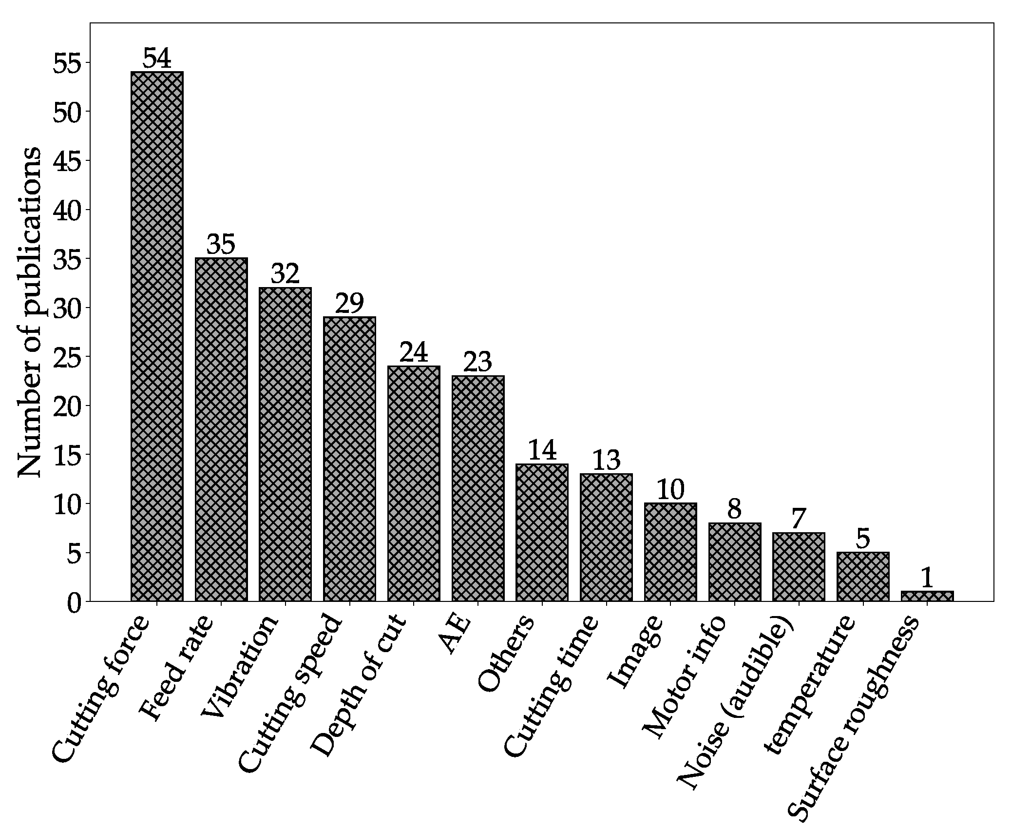 Machines 09 00351 g022 Machines 09 00351 g022