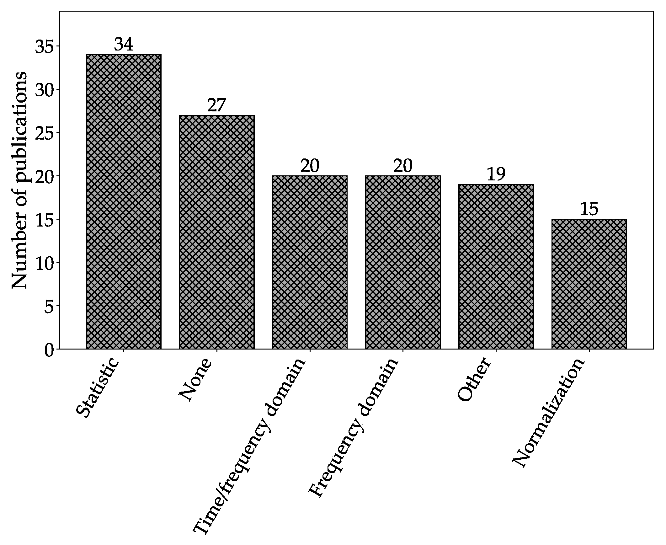 Machines 09 00351 g023 Machines 09 00351 g023