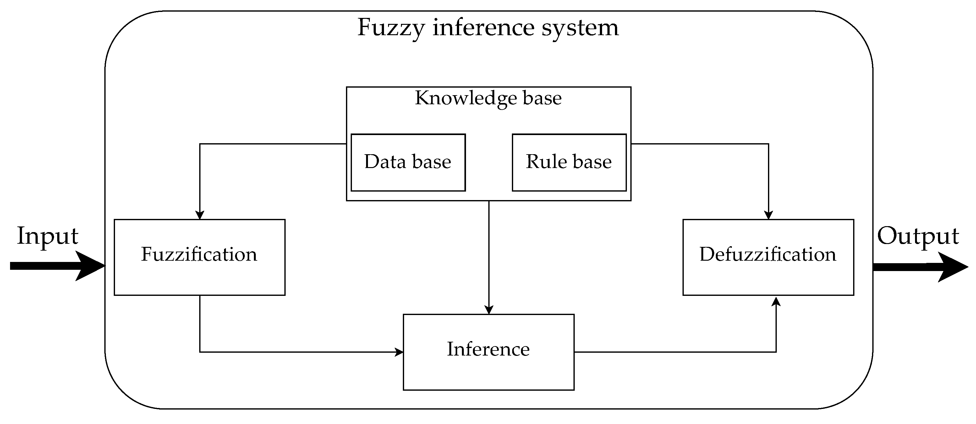 Machines 09 00351 g0a2 Machines 09 00351 g0a2