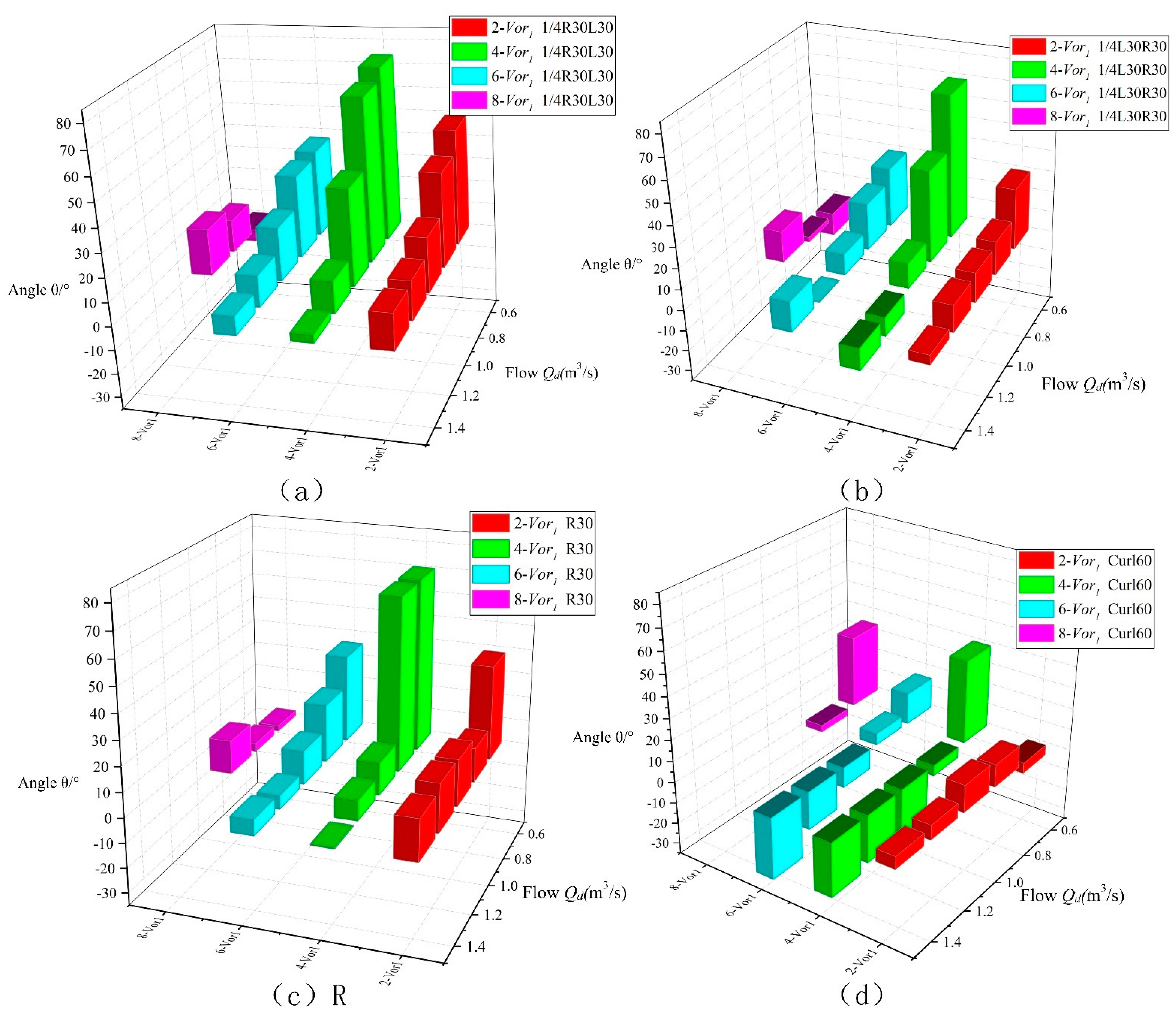 Machines 09 00353 g017 Machines 09 00353 g017