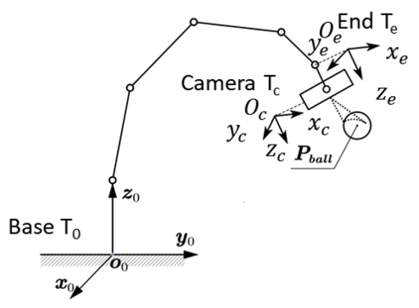 Machines 09 00355 g003 550