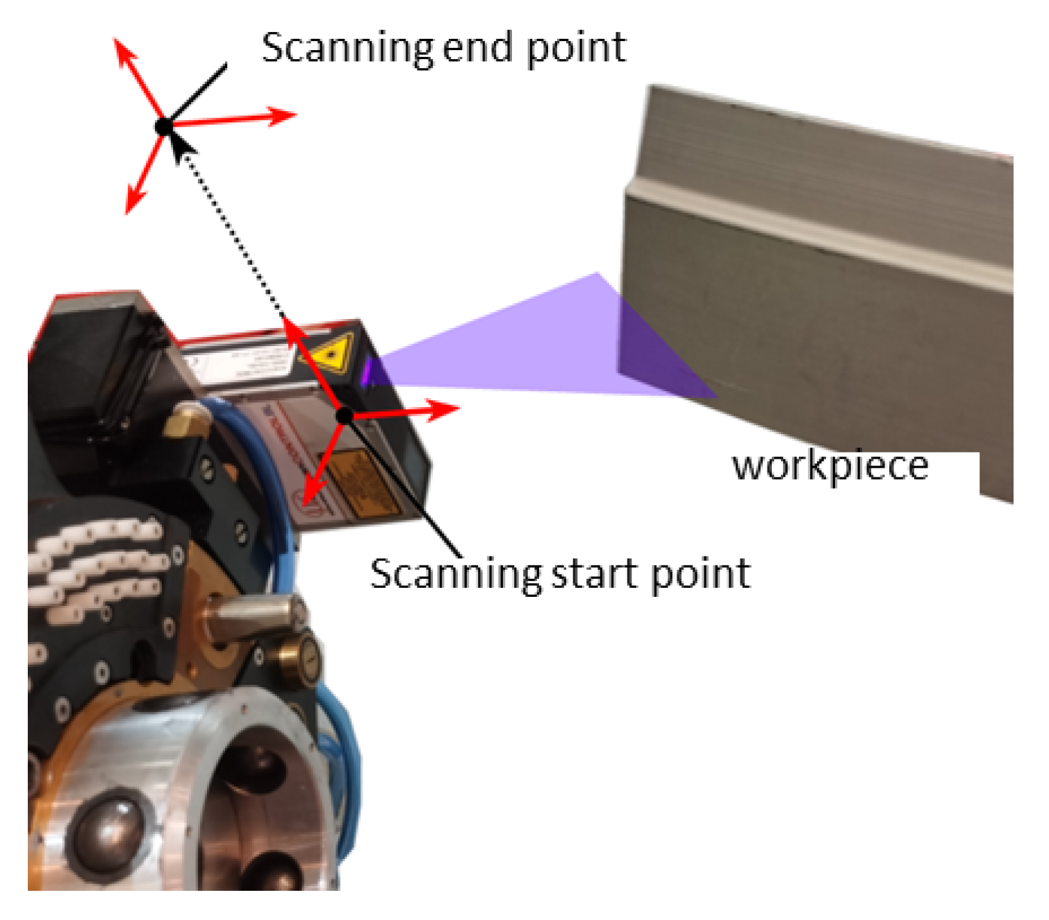 Machines 09 00355 g006 550