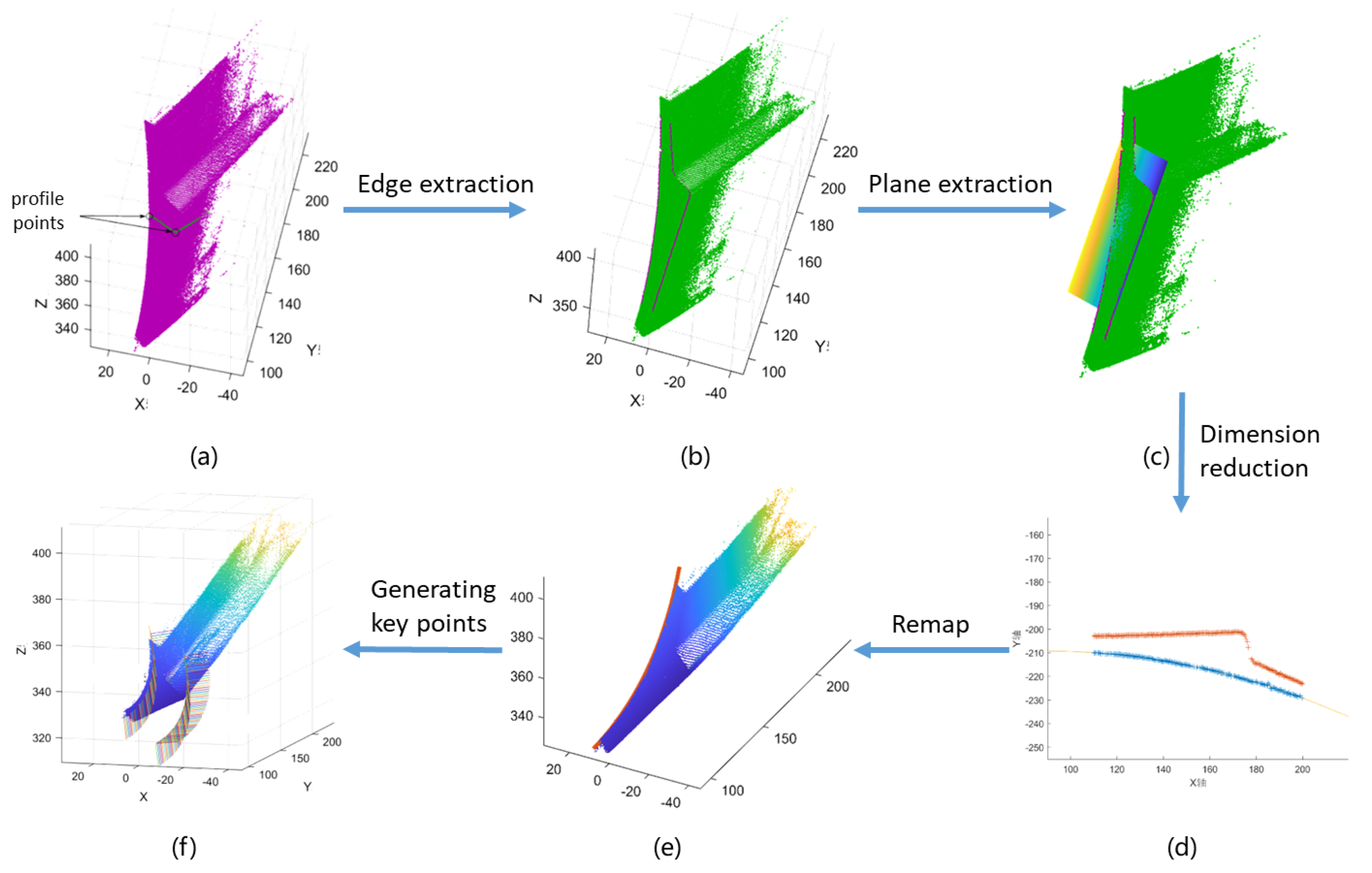 Machines 09 00355 g008 550