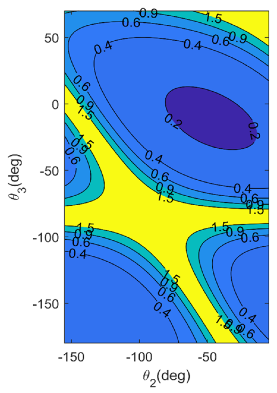 Machines 09 00355 g009 550