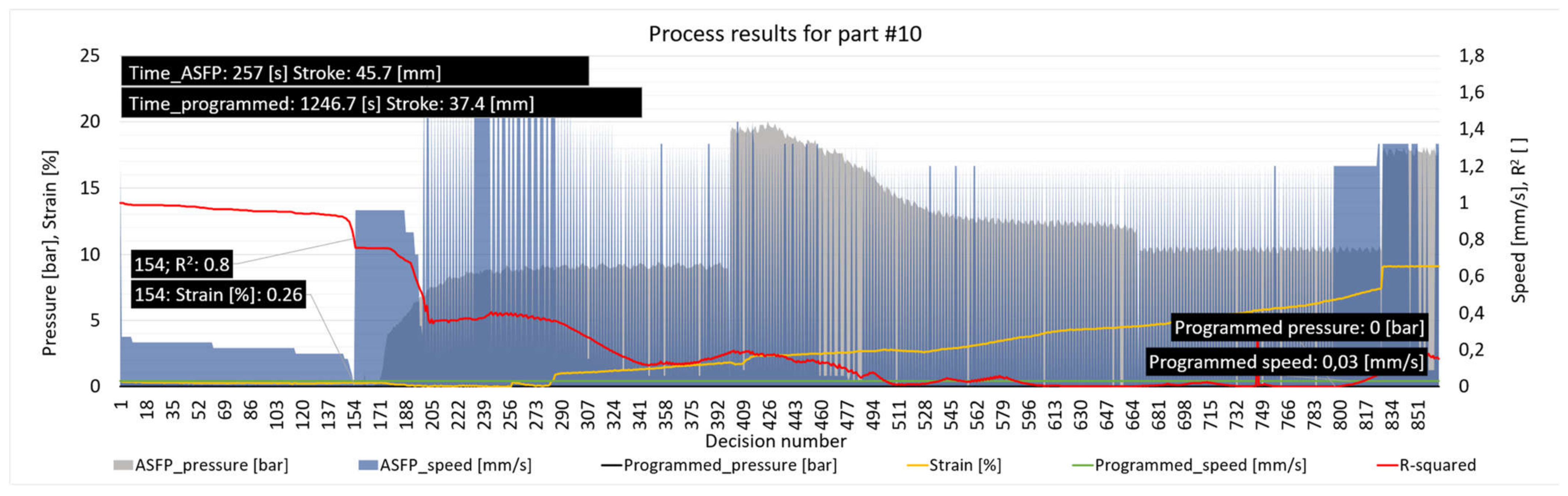 Machines 09 00357 g015 Machines 09 00357 g015