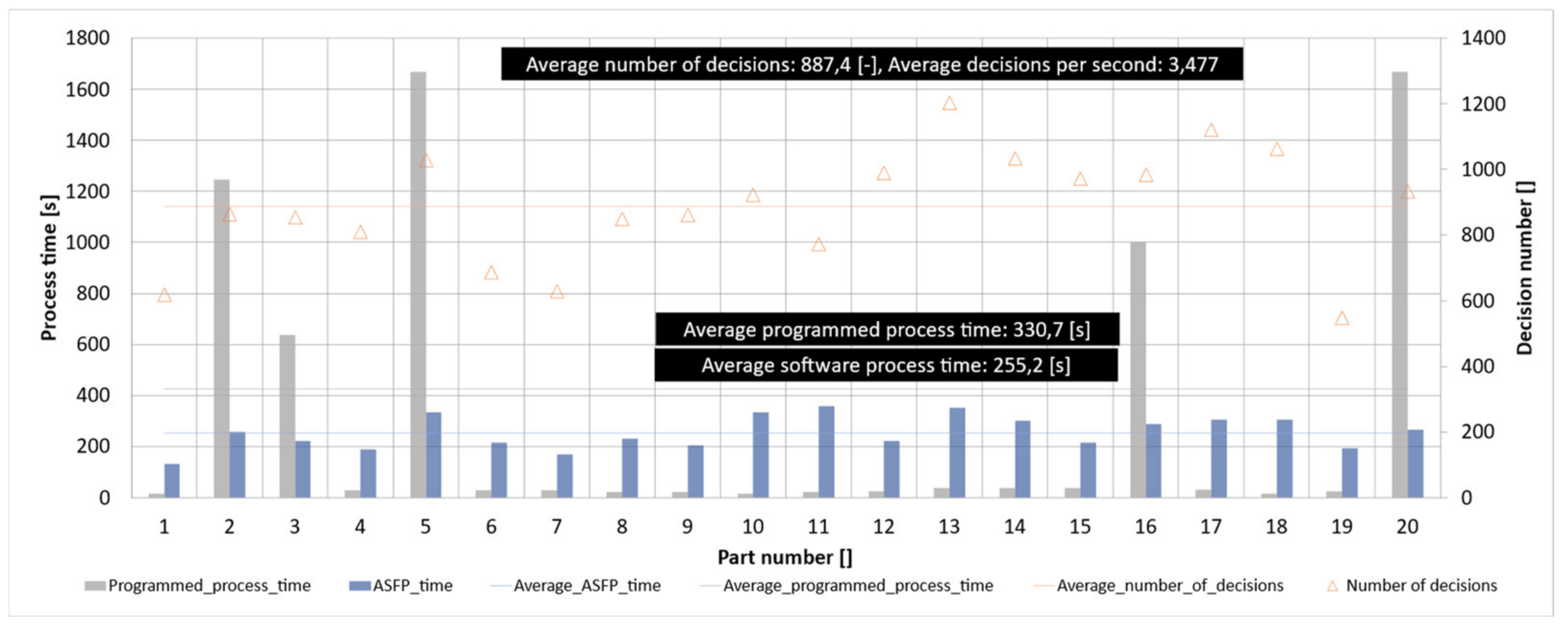 Machines 09 00357 g019 Machines 09 00357 g019