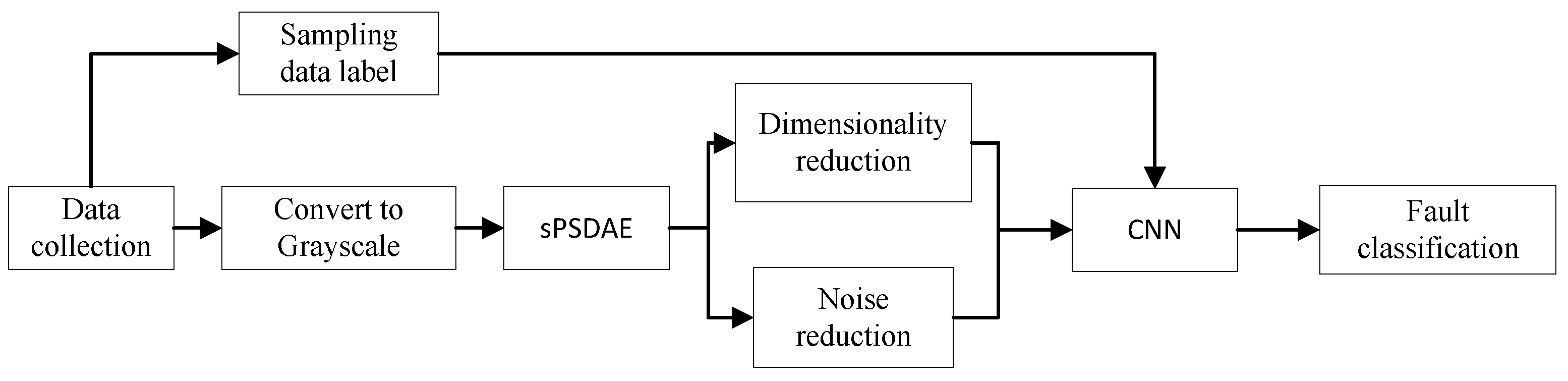 Machines 09 00360 g006